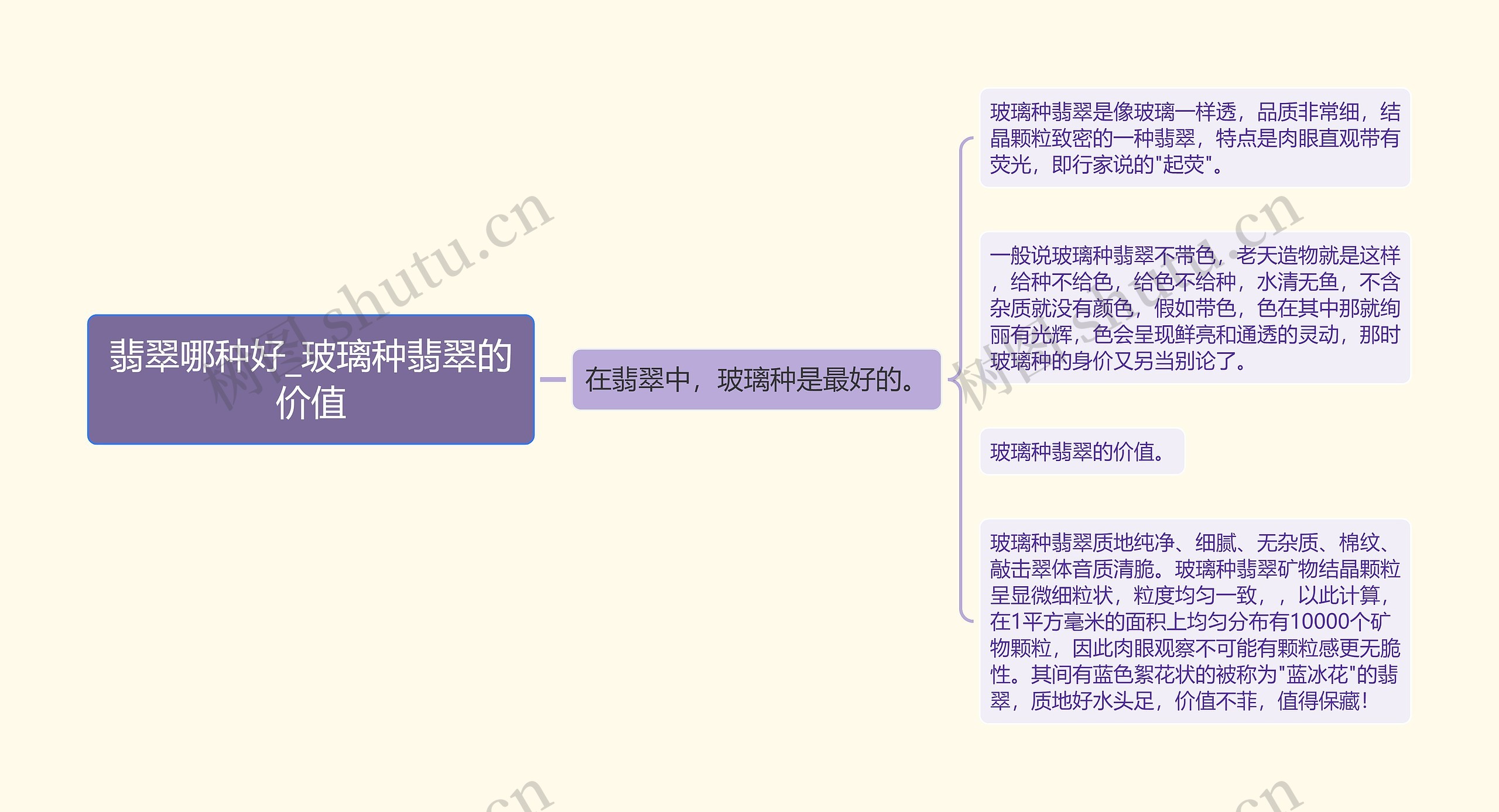 翡翠哪种好_玻璃种翡翠的价值