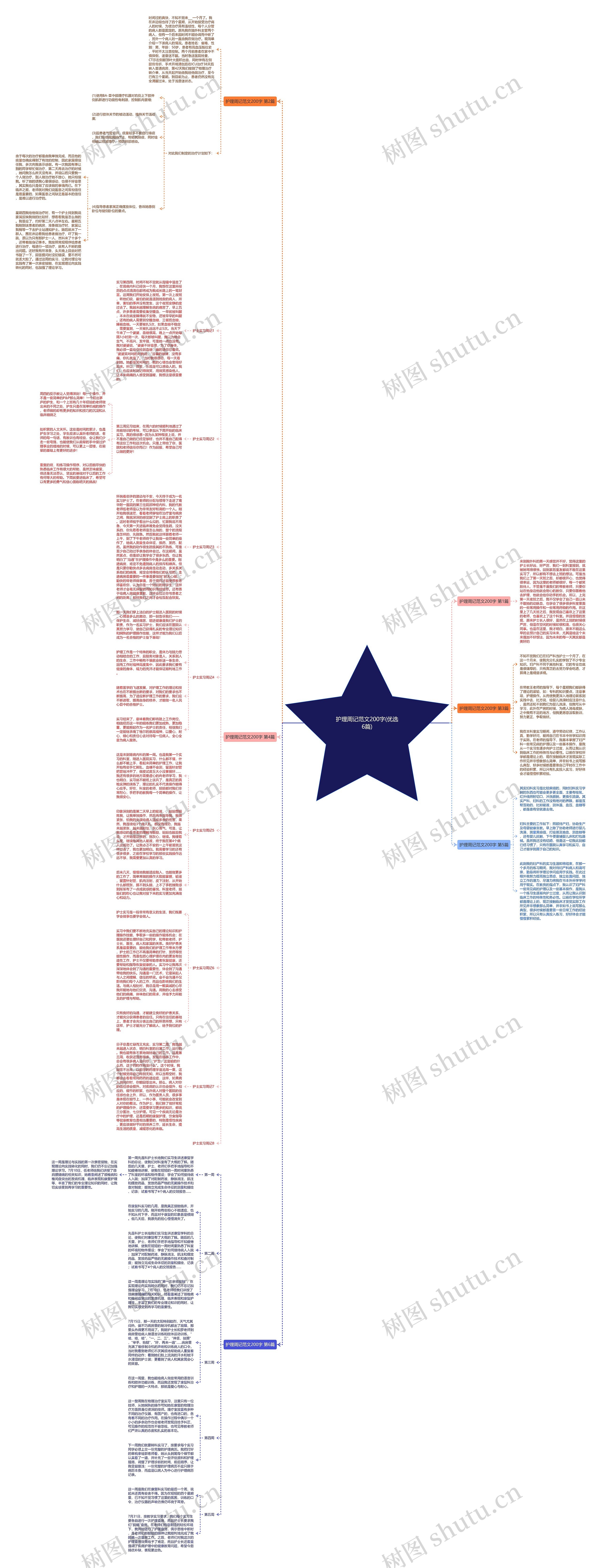 护理周记范文200字(优选6篇)思维导图
