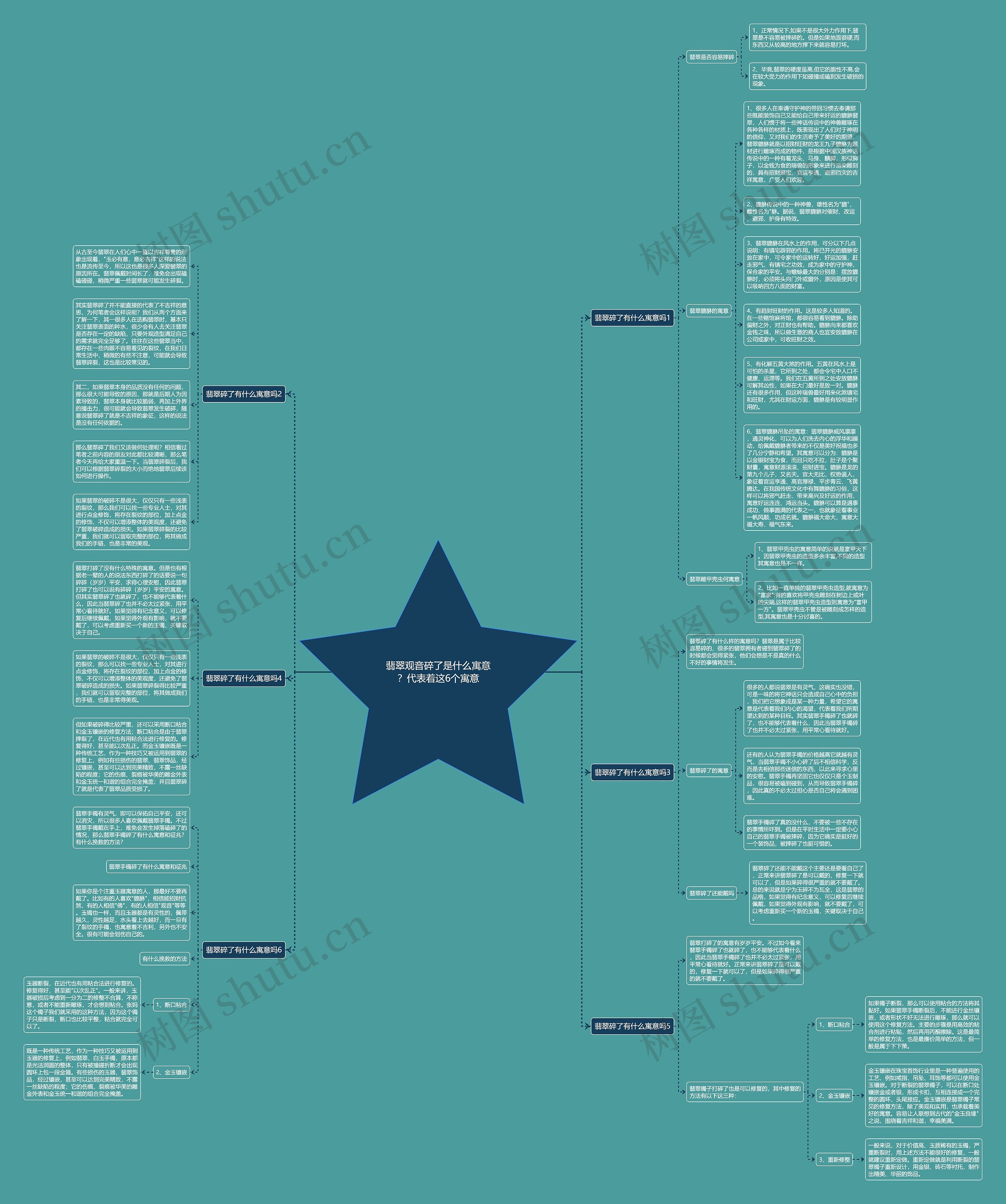 翡翠观音碎了是什么寓意？代表着这6个寓意思维导图