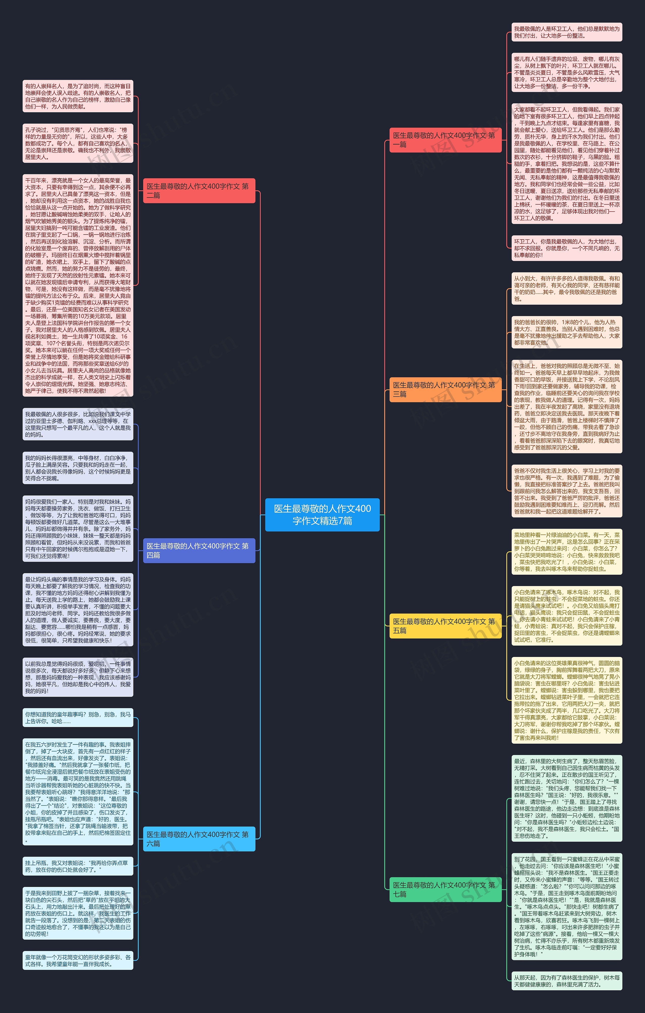 医生最尊敬的人作文400字作文精选7篇思维导图
