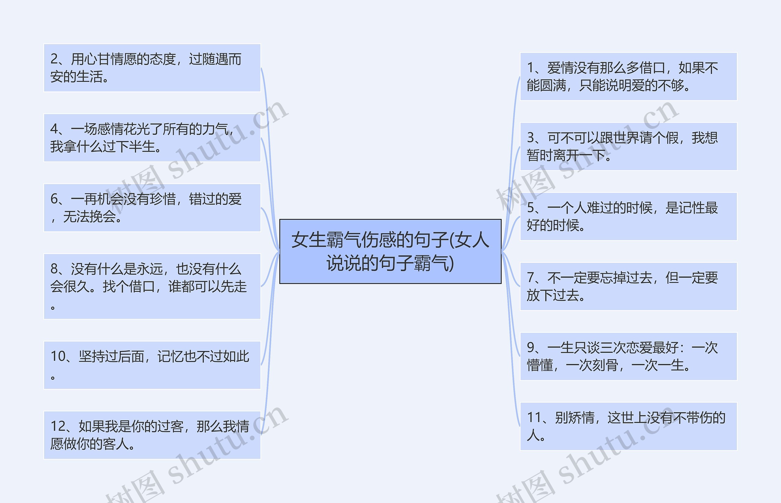 女生霸气伤感的句子(女人说说的句子霸气)思维导图