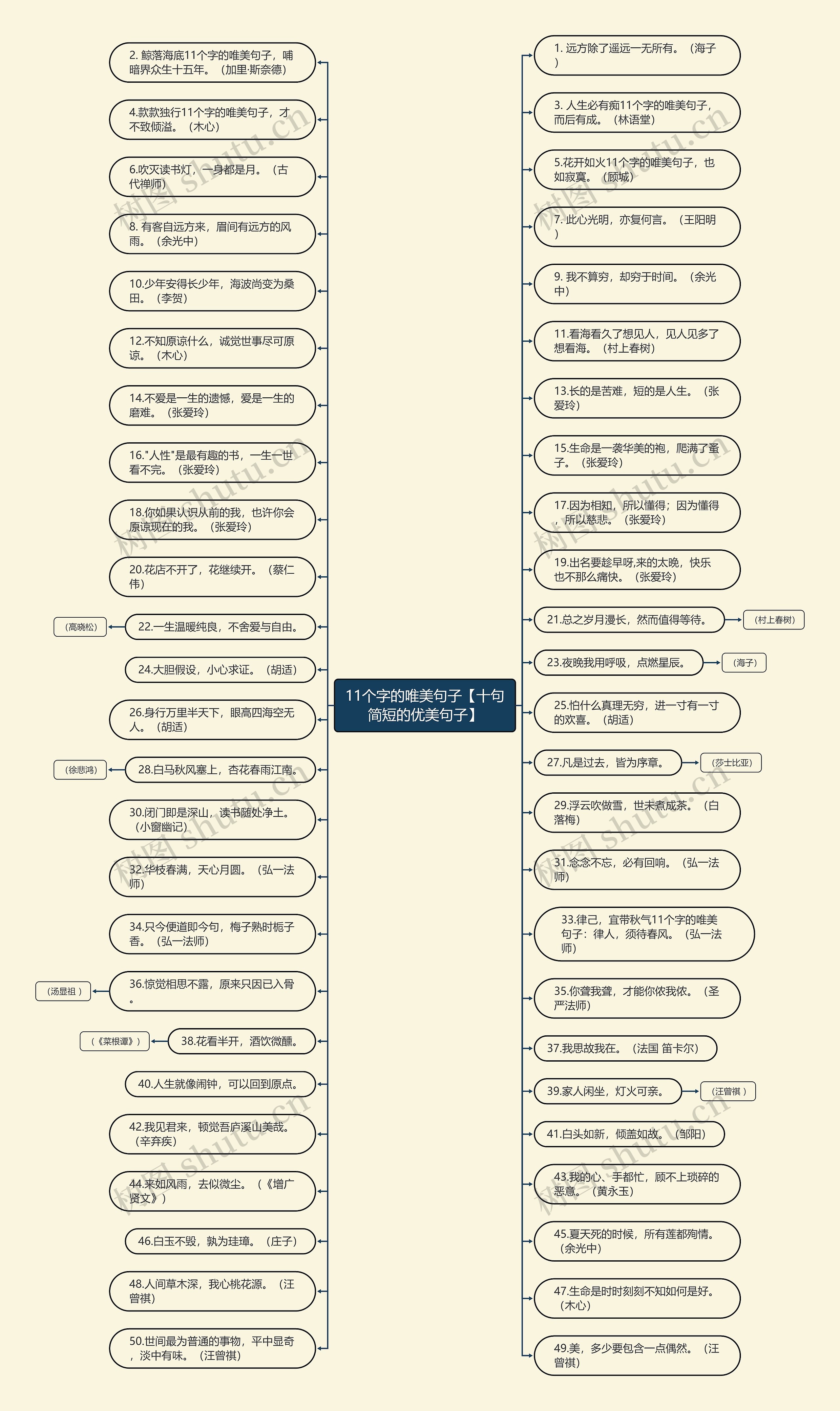 11个字的唯美句子【十句简短的优美句子】思维导图