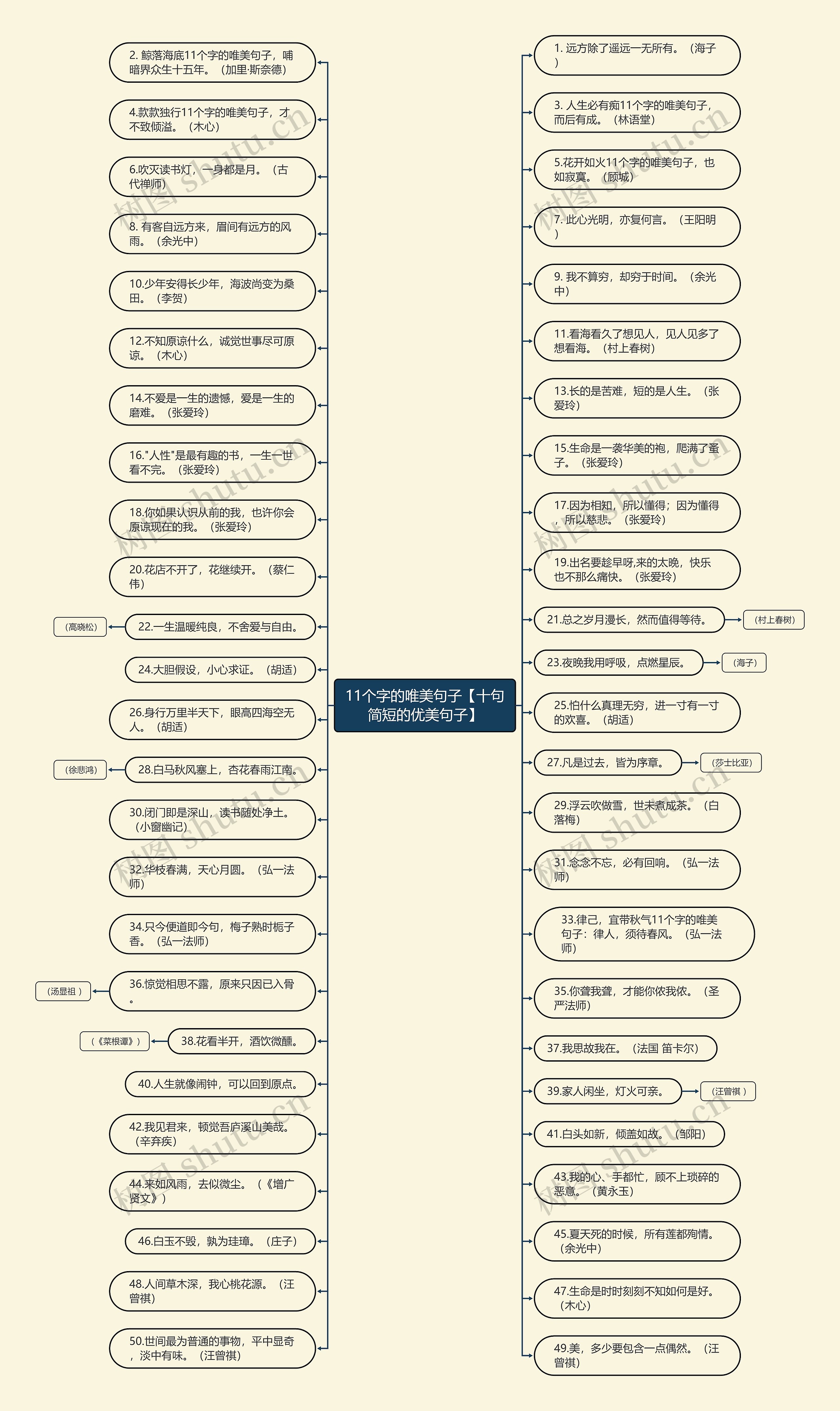 11个字的唯美句子【十句简短的优美句子】 11个字的唯美句子【十句简短的优美句子】