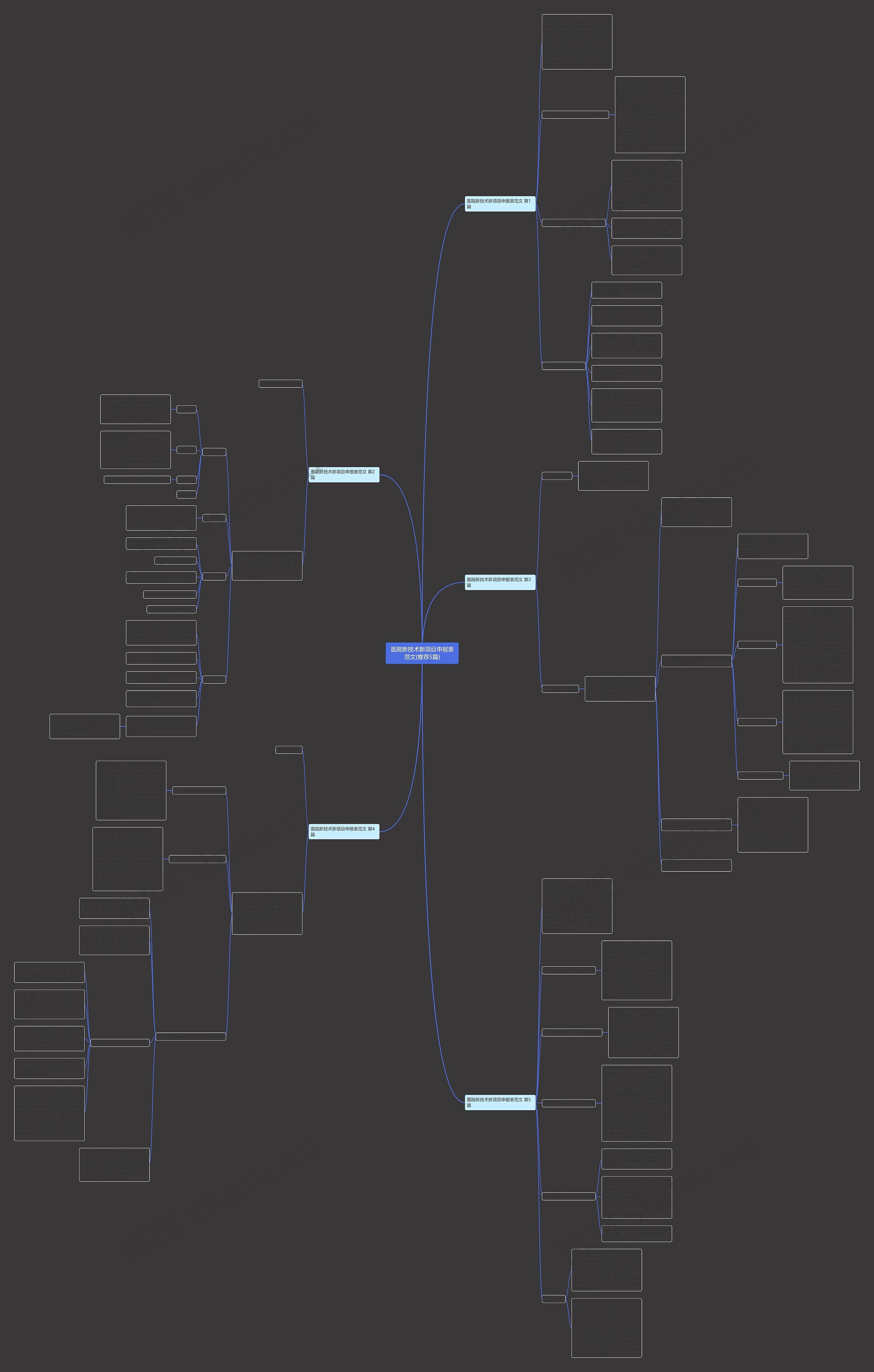 医院新技术新项目申报表范文(推荐5篇)思维导图