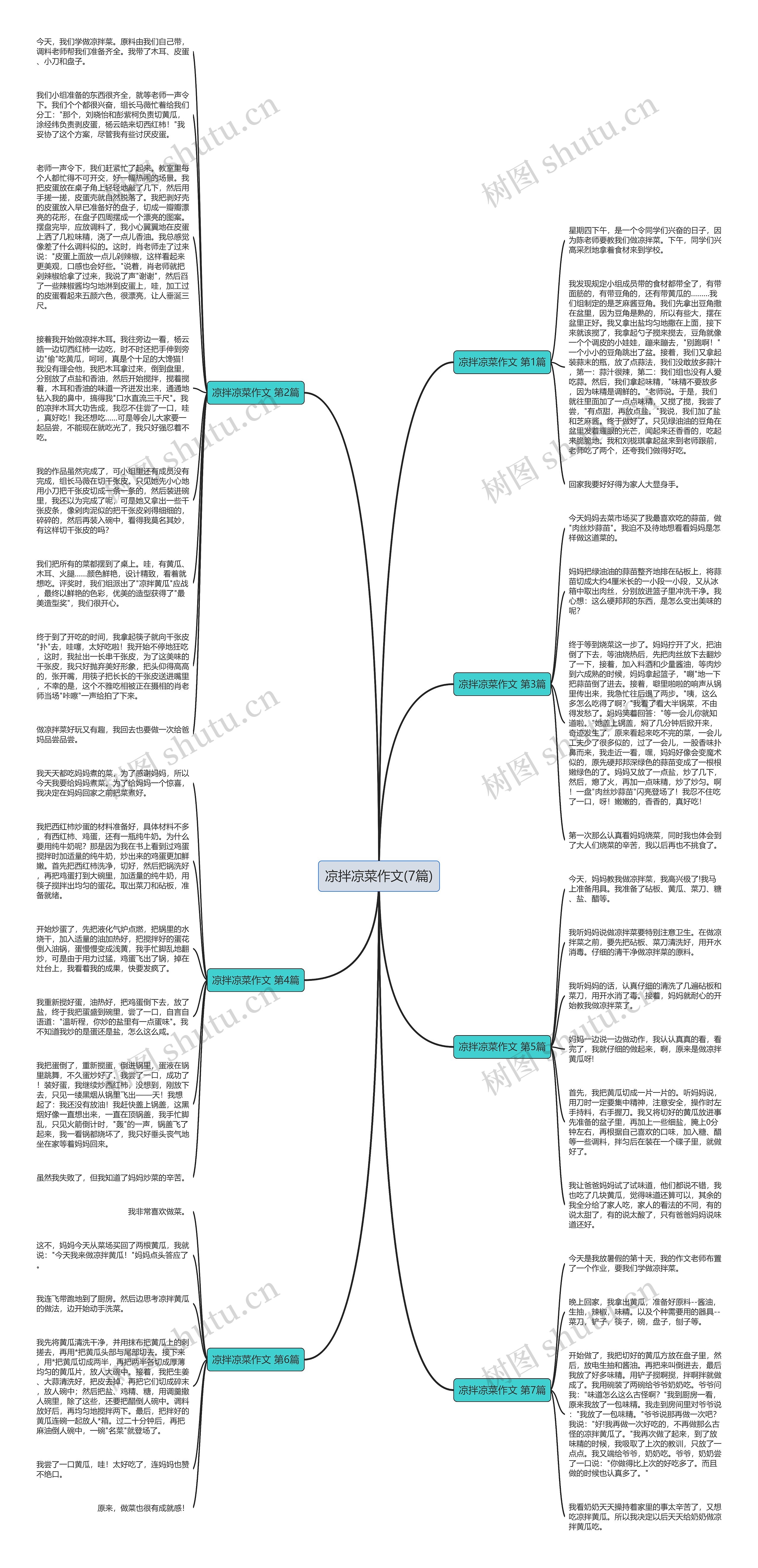 凉拌凉菜作文(7篇)思维导图