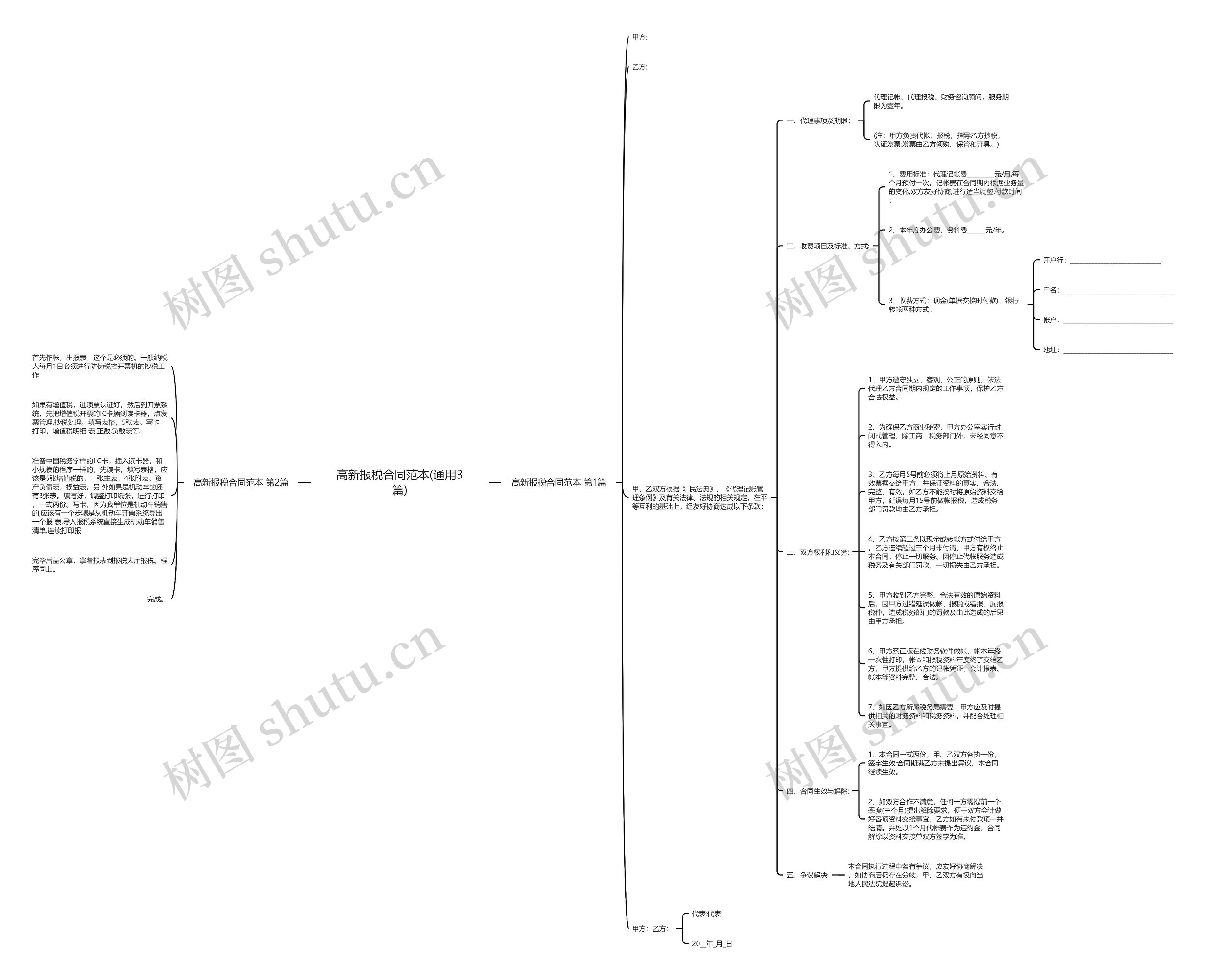 高新报税合同范本(通用3篇)思维导图