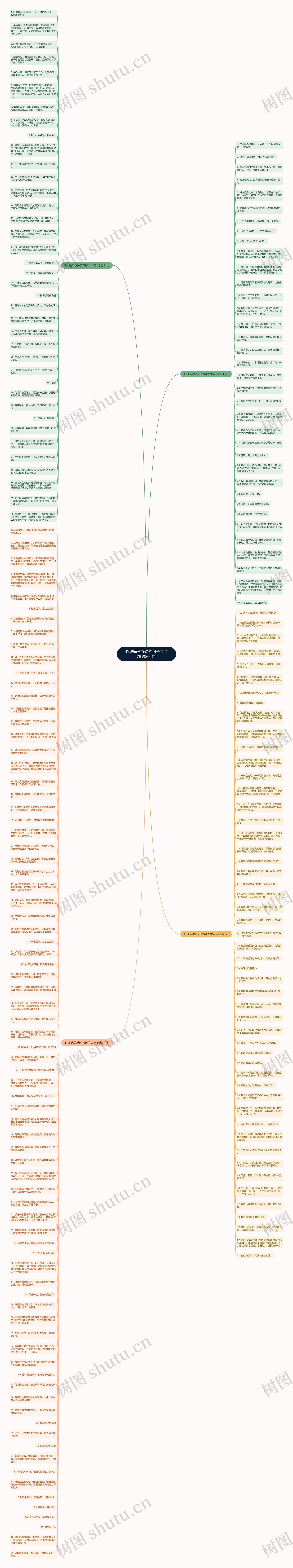 心理描写感动的句子大全精选204句思维导图高清图 心理描写感动的句子大全精选204句思维导图