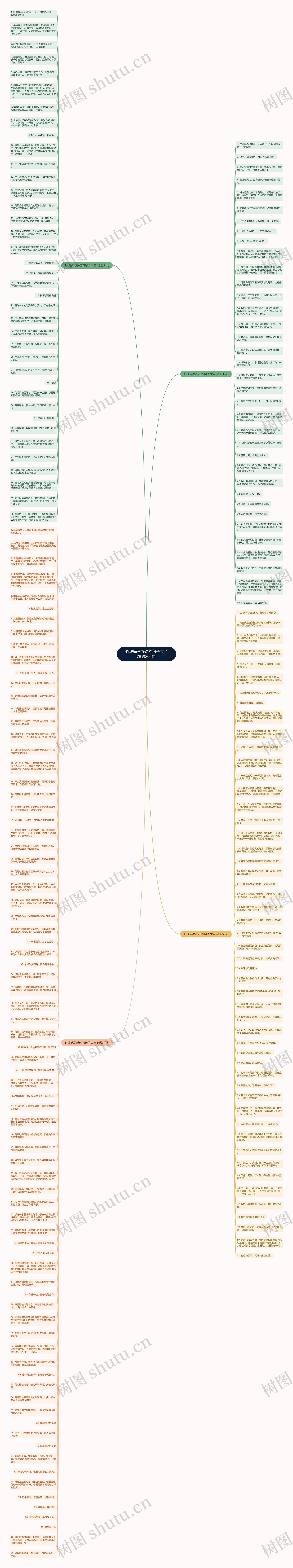 心理描写感动的句子大全精选204句思维导图