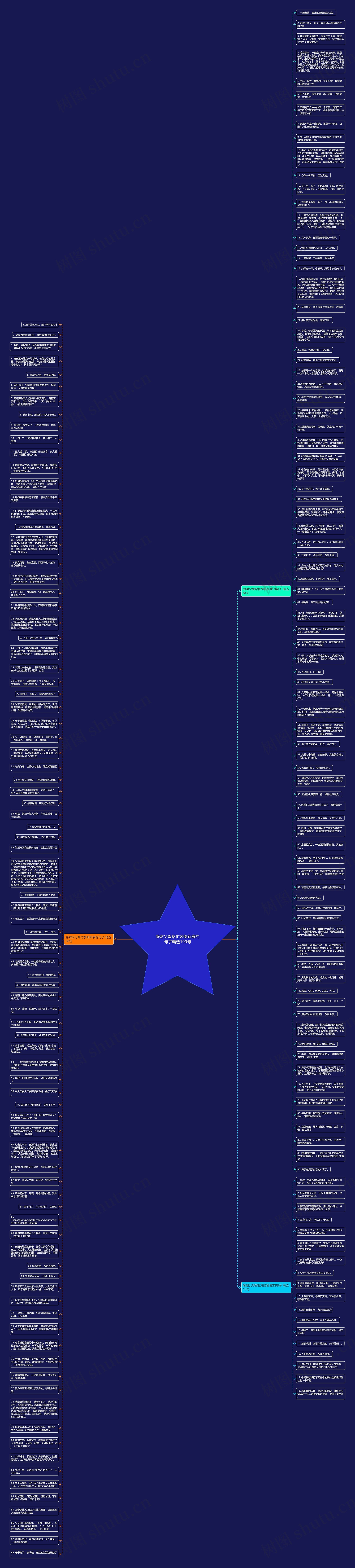 感谢父母帮忙装修新家的句子精选190句思维导图