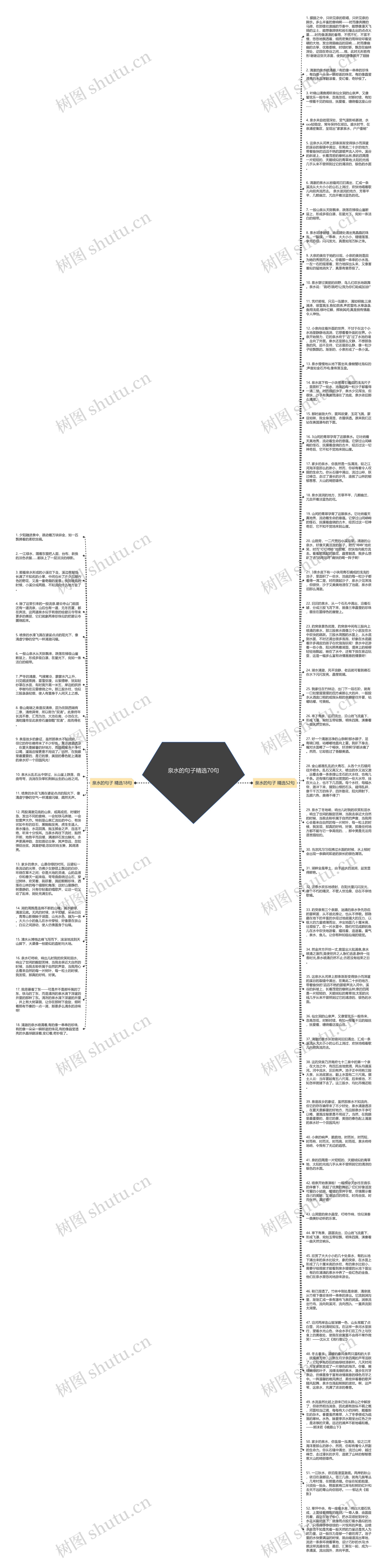泉水的句子精选70句思维导图高清图 泉水的句子精选70句思维导图