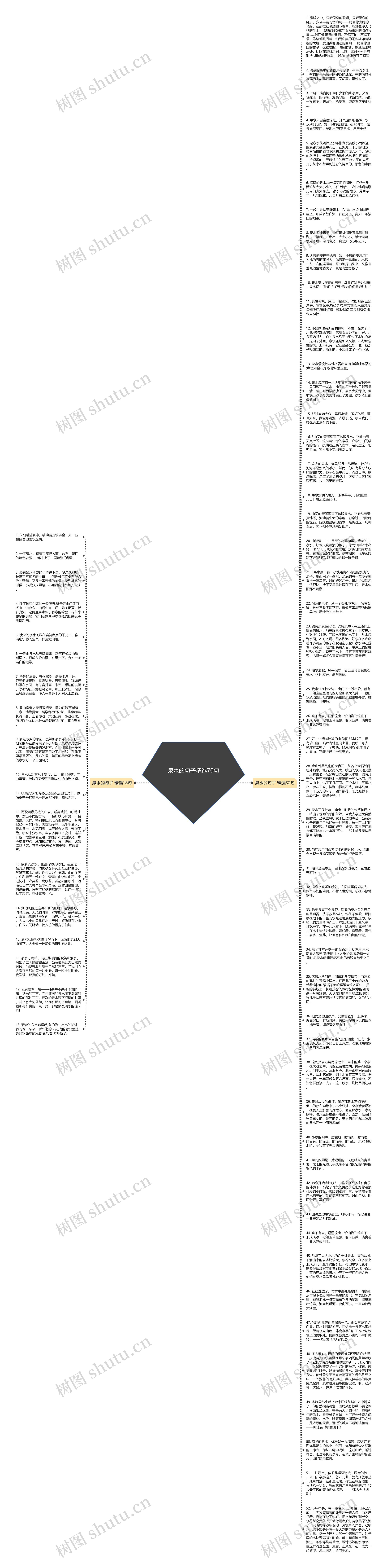 泉水的句子精选70句思维导图