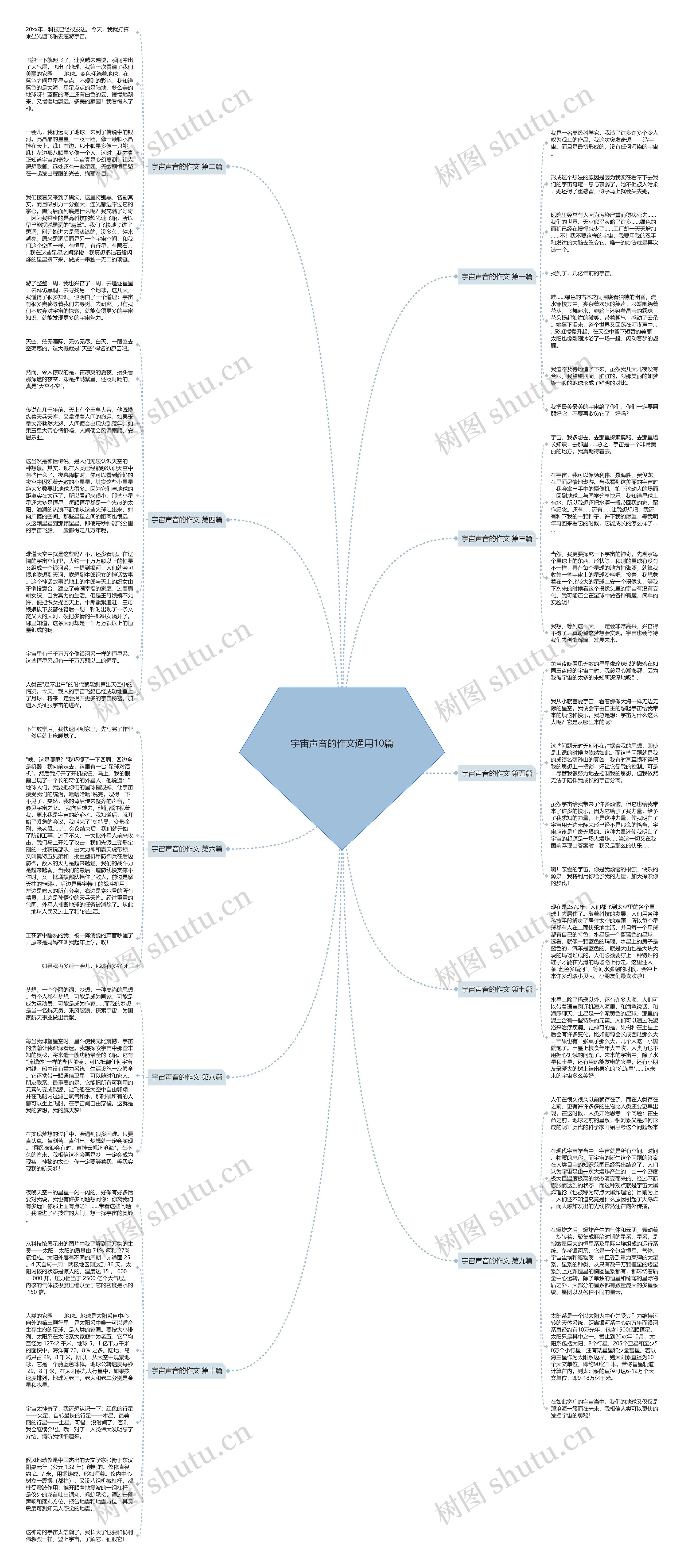 宇宙声音的作文通用10篇思维导图高清图 宇宙声音的作文通用10篇思维导图