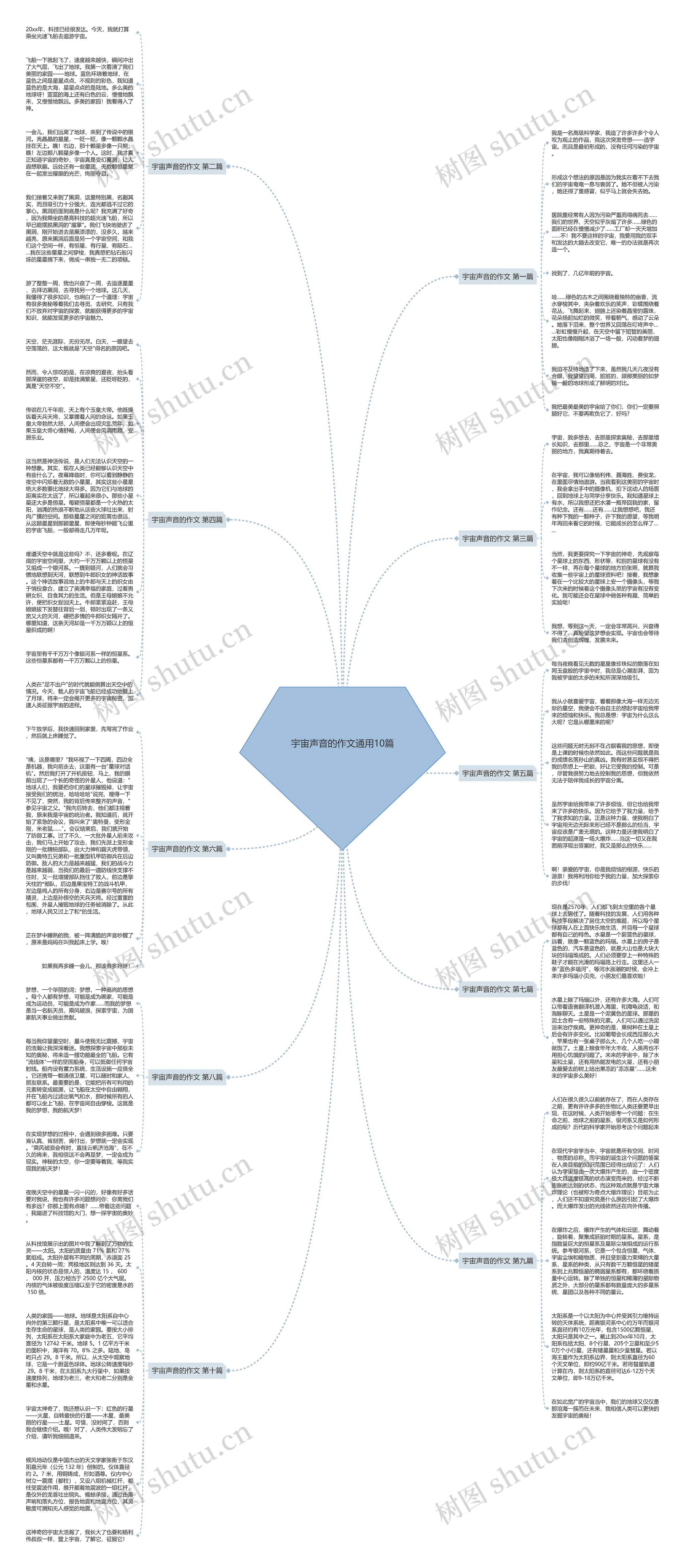 宇宙声音的作文通用10篇