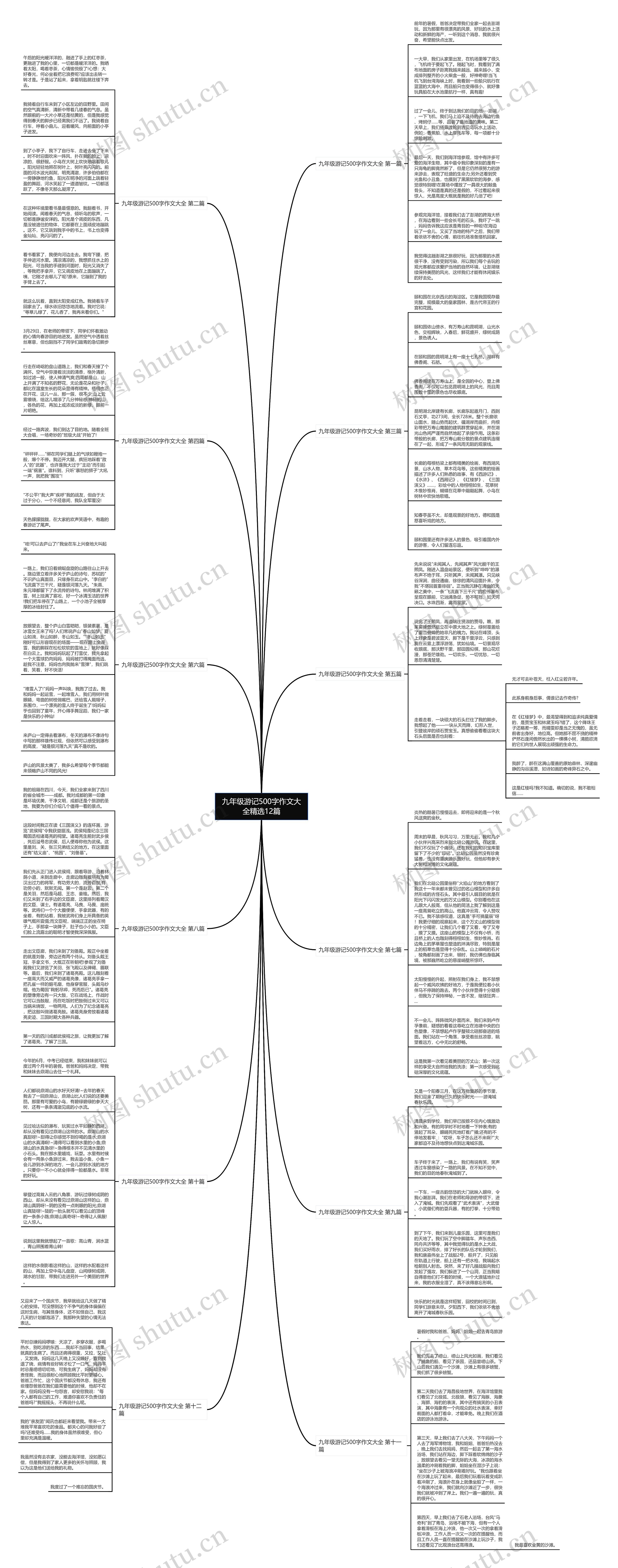 九年级游记500字作文大全精选12篇 九年级游记500字作文大全精选12篇