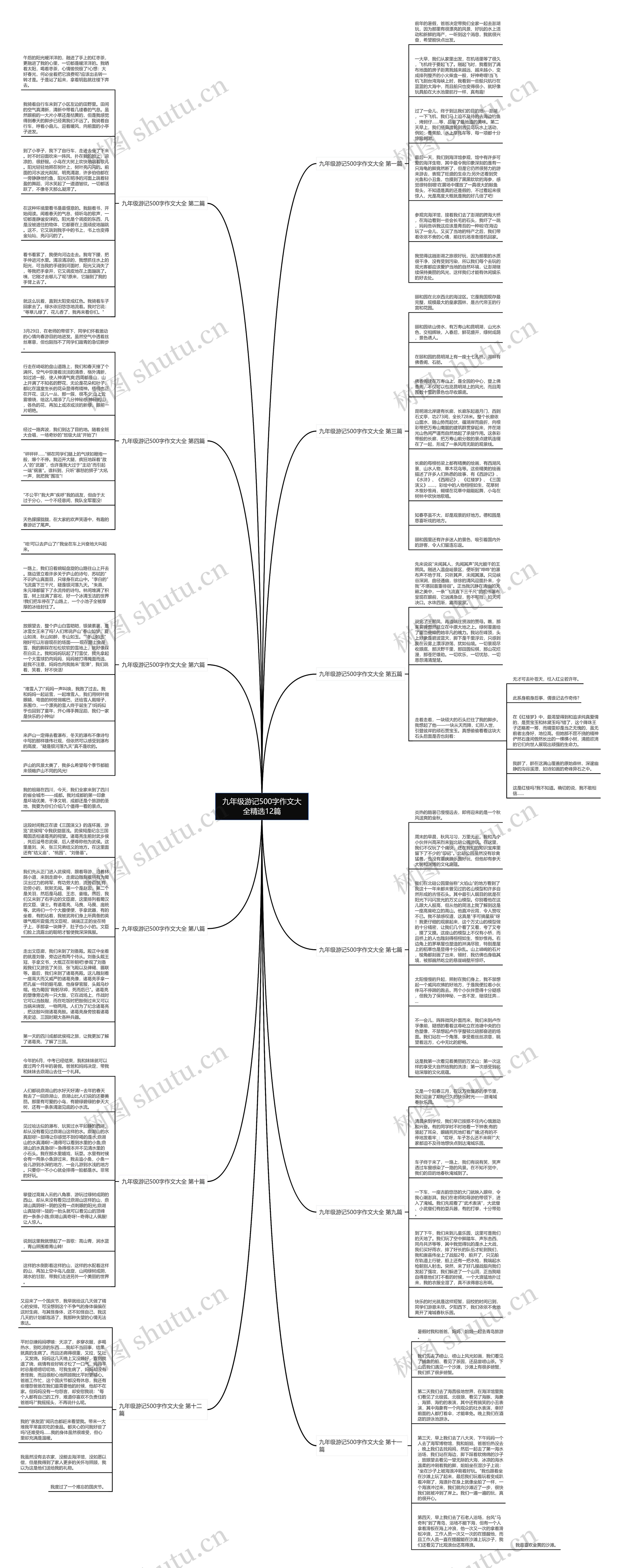 九年级游记500字作文大全精选12篇思维导图