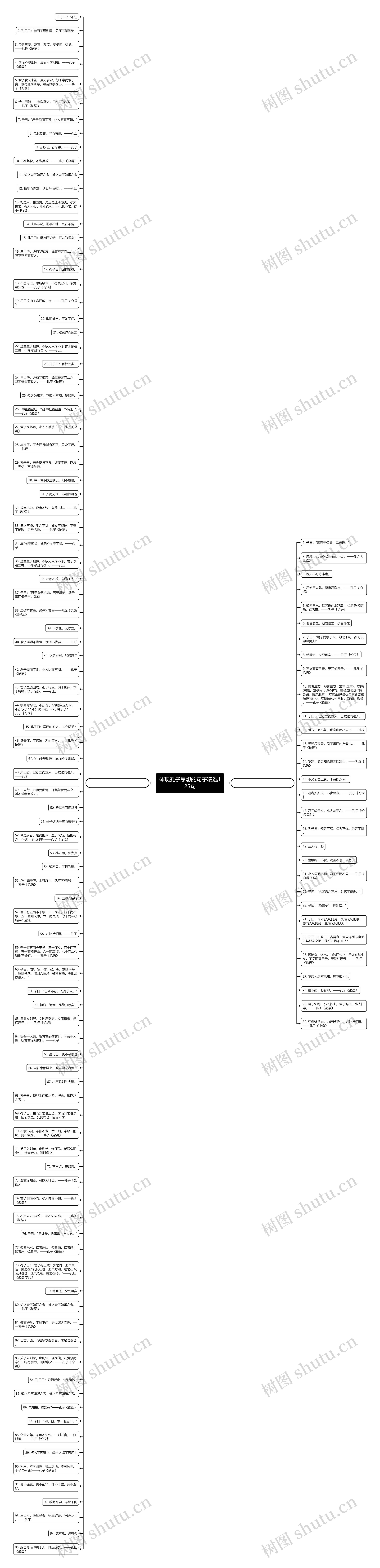 体现孔子思想的句子精选125句思维导图