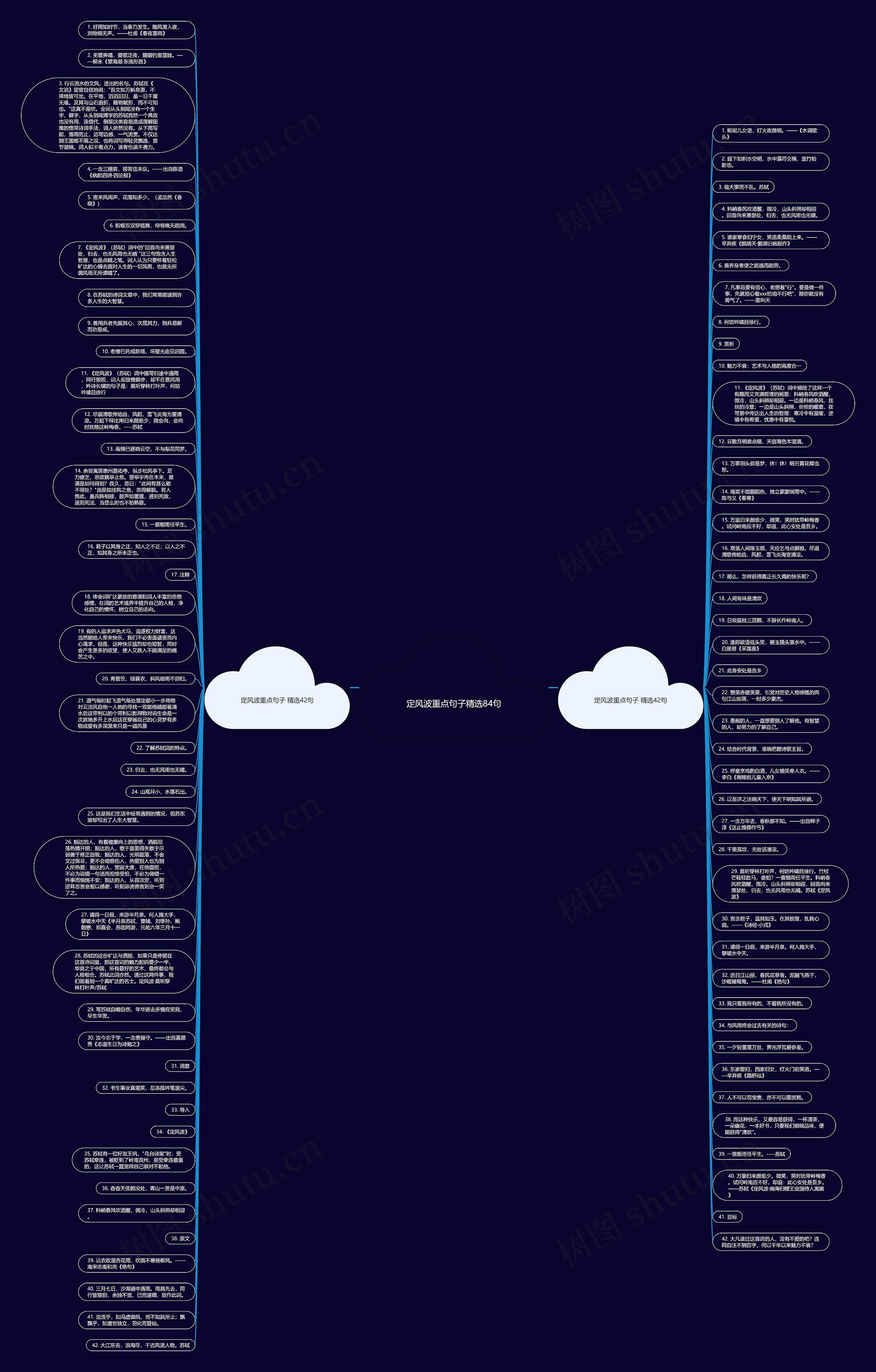 定风波重点句子精选84句