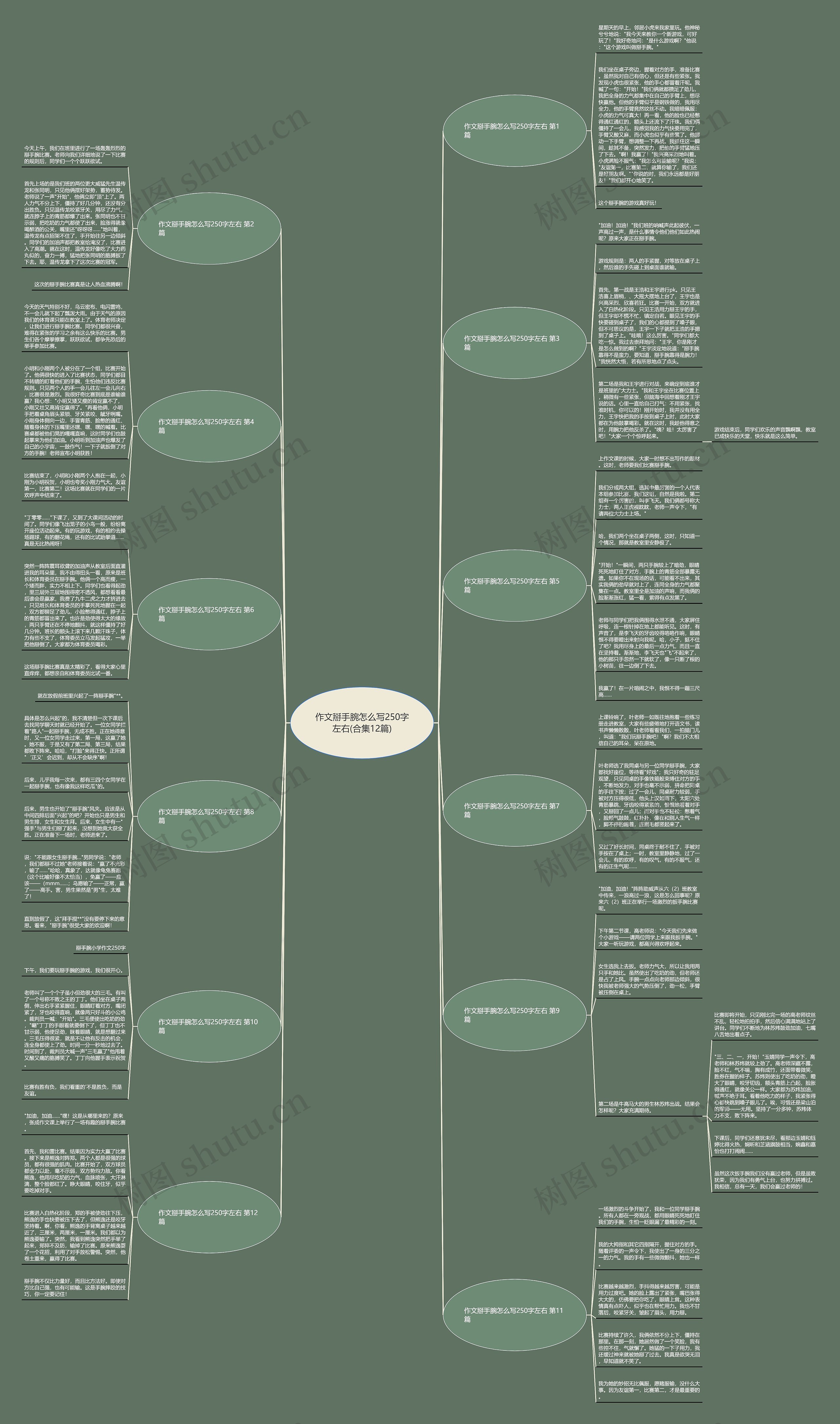 作文掰手腕怎么写250字左右(合集12篇) 作文掰手腕怎么写250字左右(合集12篇)