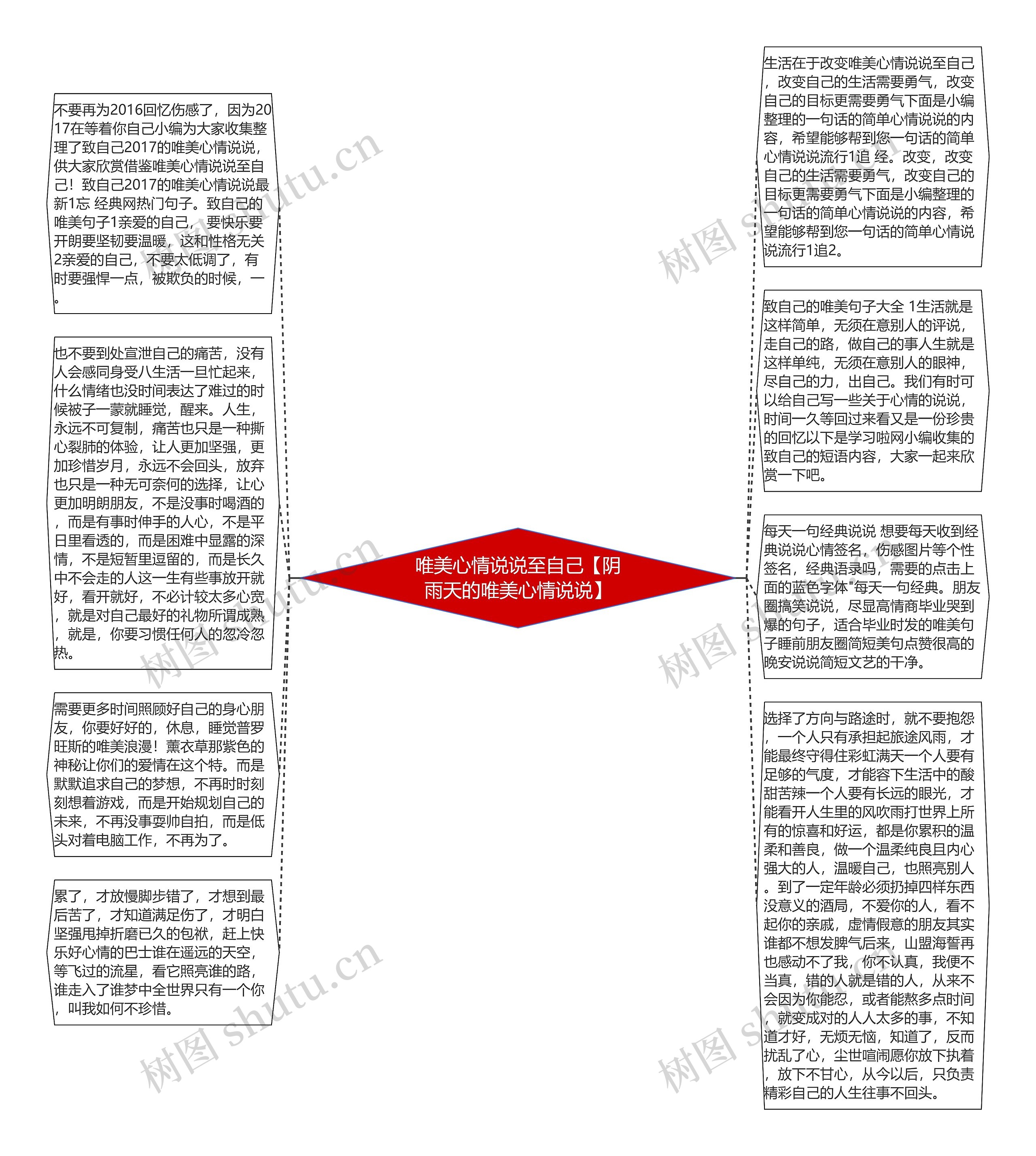 唯美心情说说至自己【阴雨天的唯美心情说说】思维导图