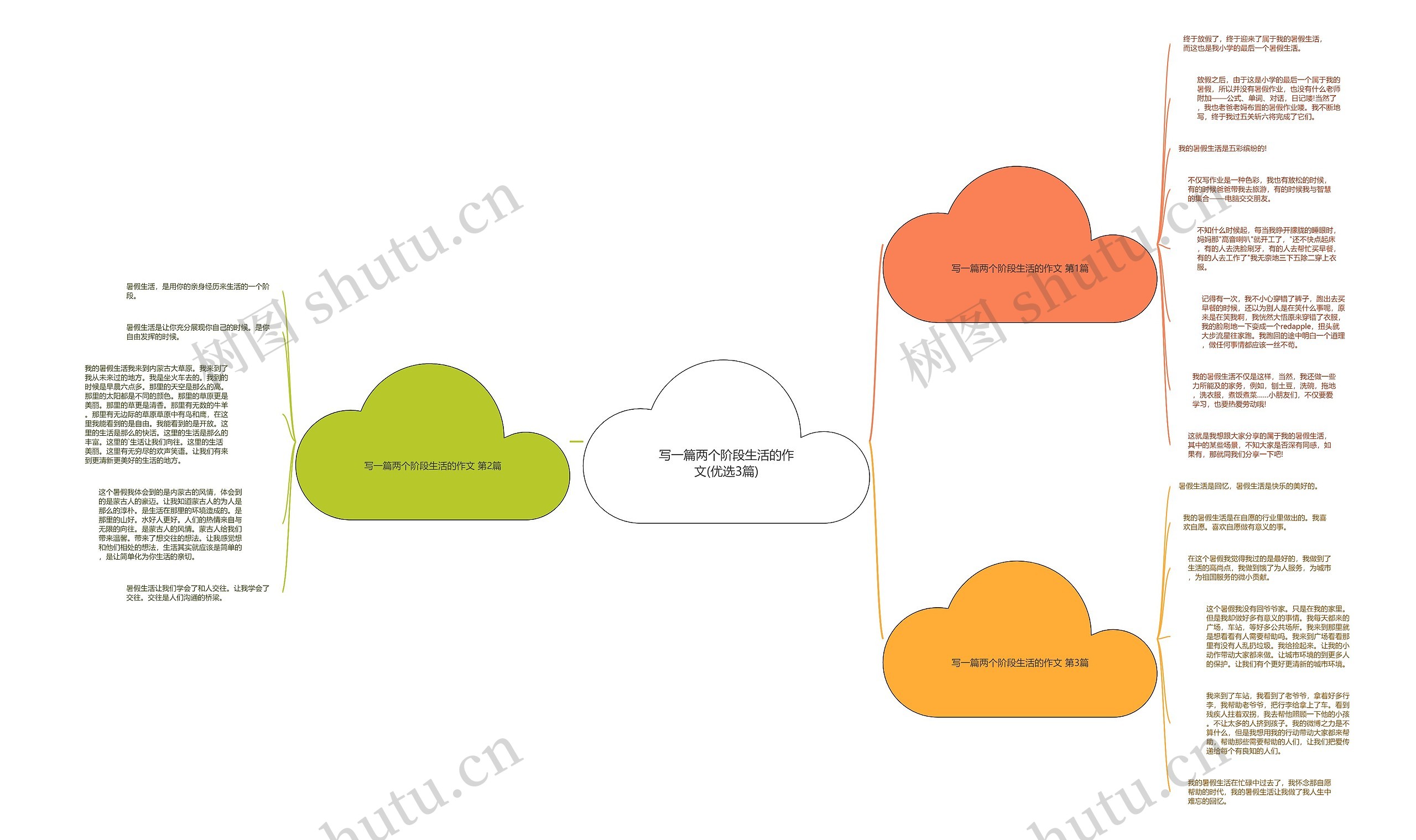 写一篇两个阶段生活的作文(优选3篇) 写一篇两个阶段生活的作文(优选3篇)