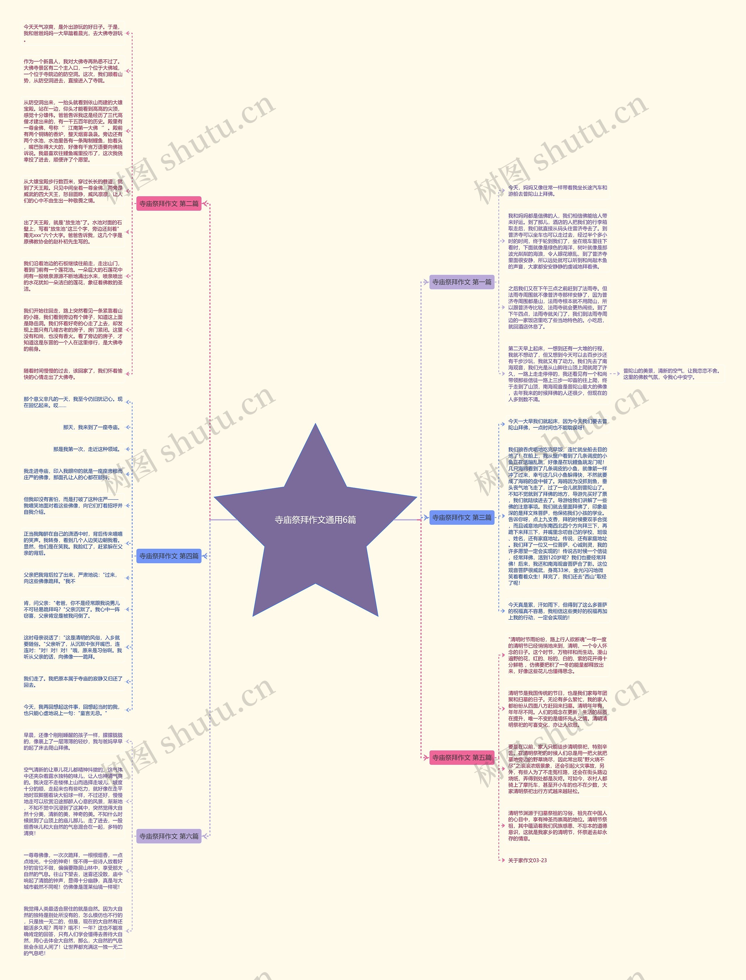寺庙祭拜作文通用6篇思维导图