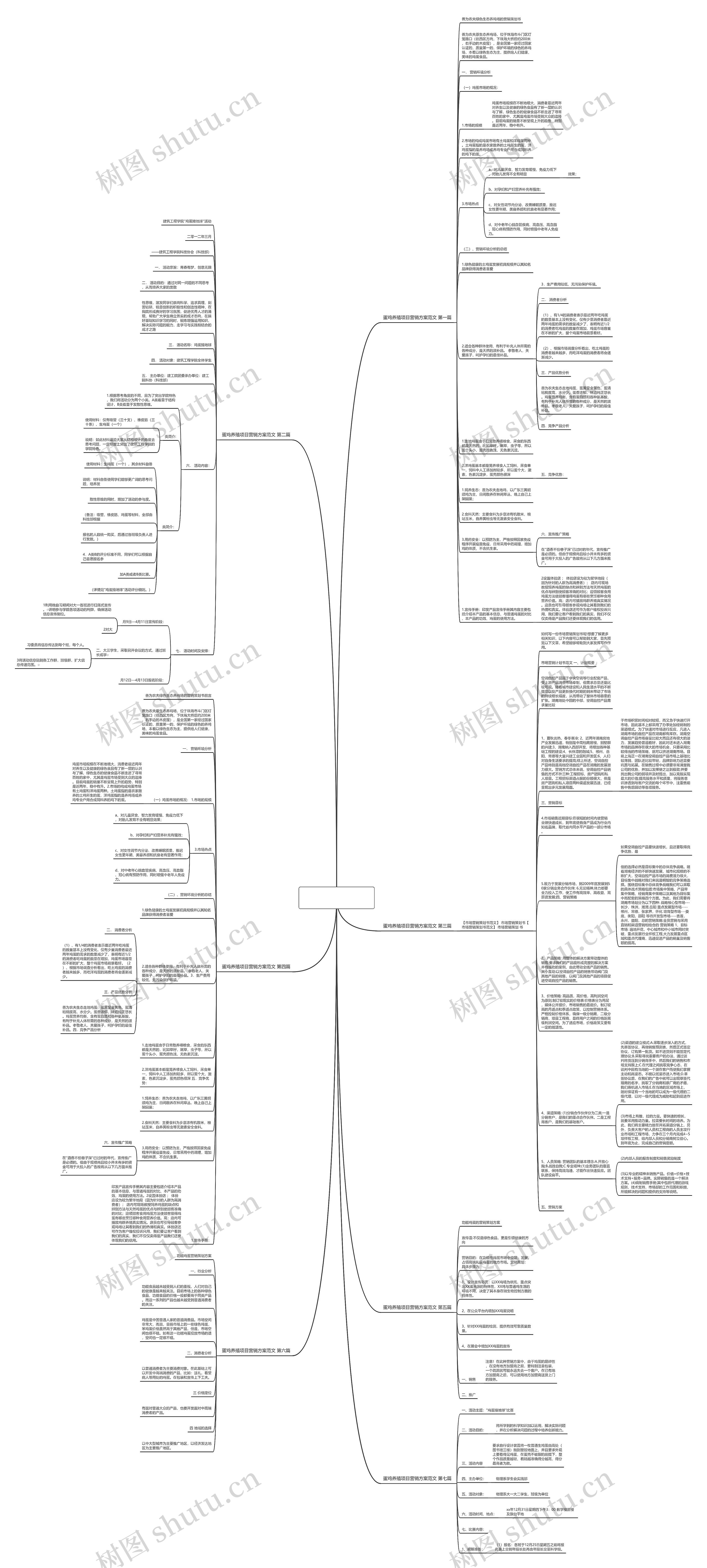 蛋鸡养殖项目营销方案范文精选7篇思维导图