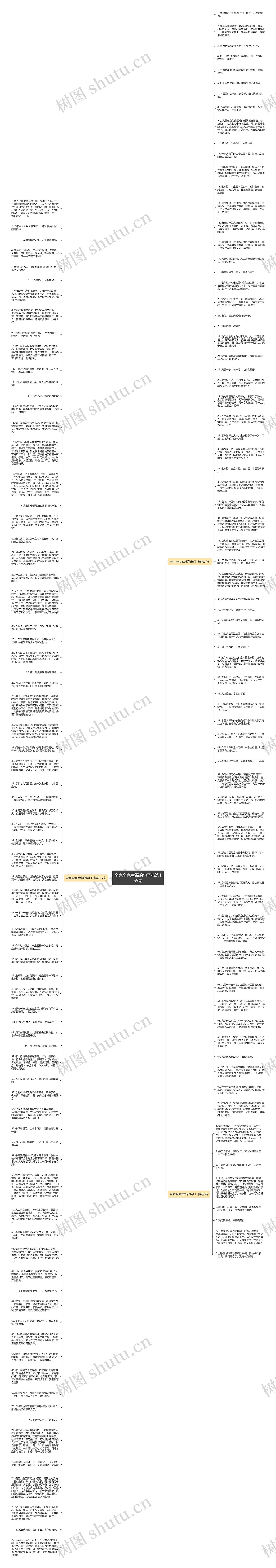 全家全家幸福的句子精选155句思维导图