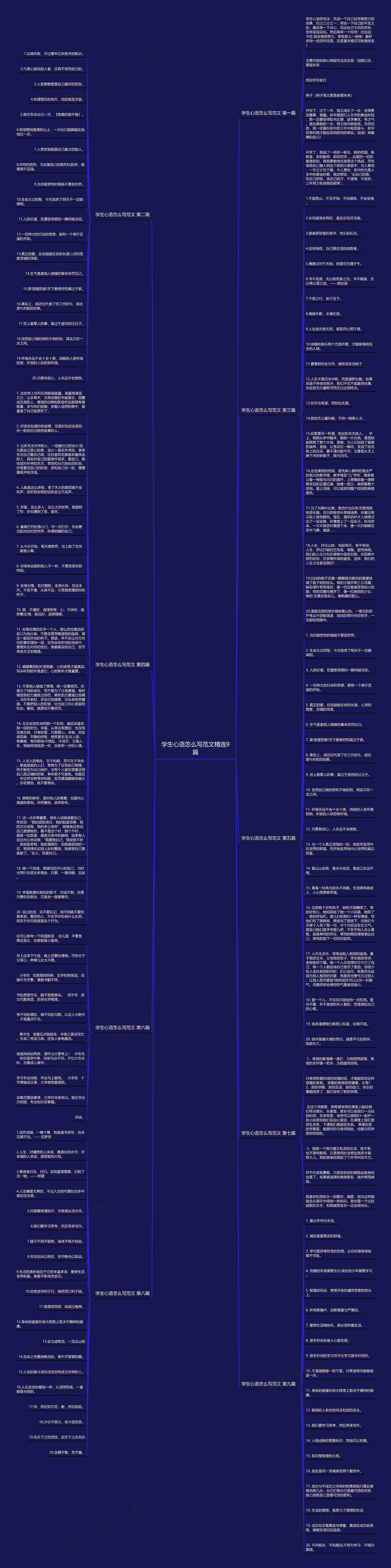 学生心语怎么写范文精选9篇思维导图