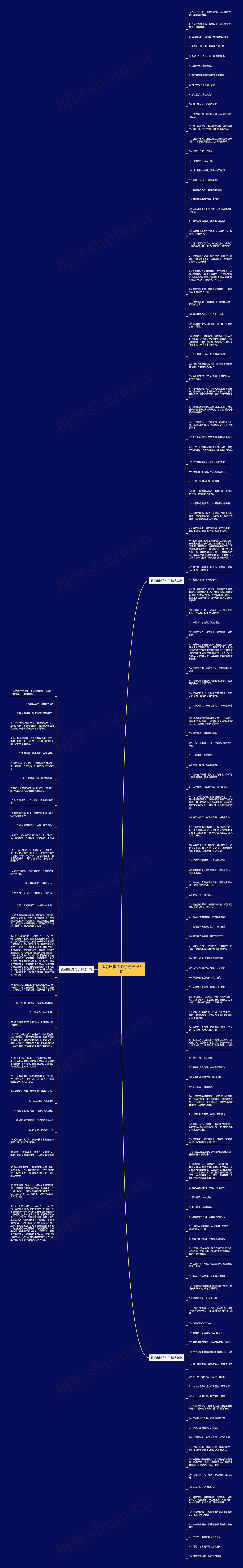酒后出糗的句子精选166句思维导图