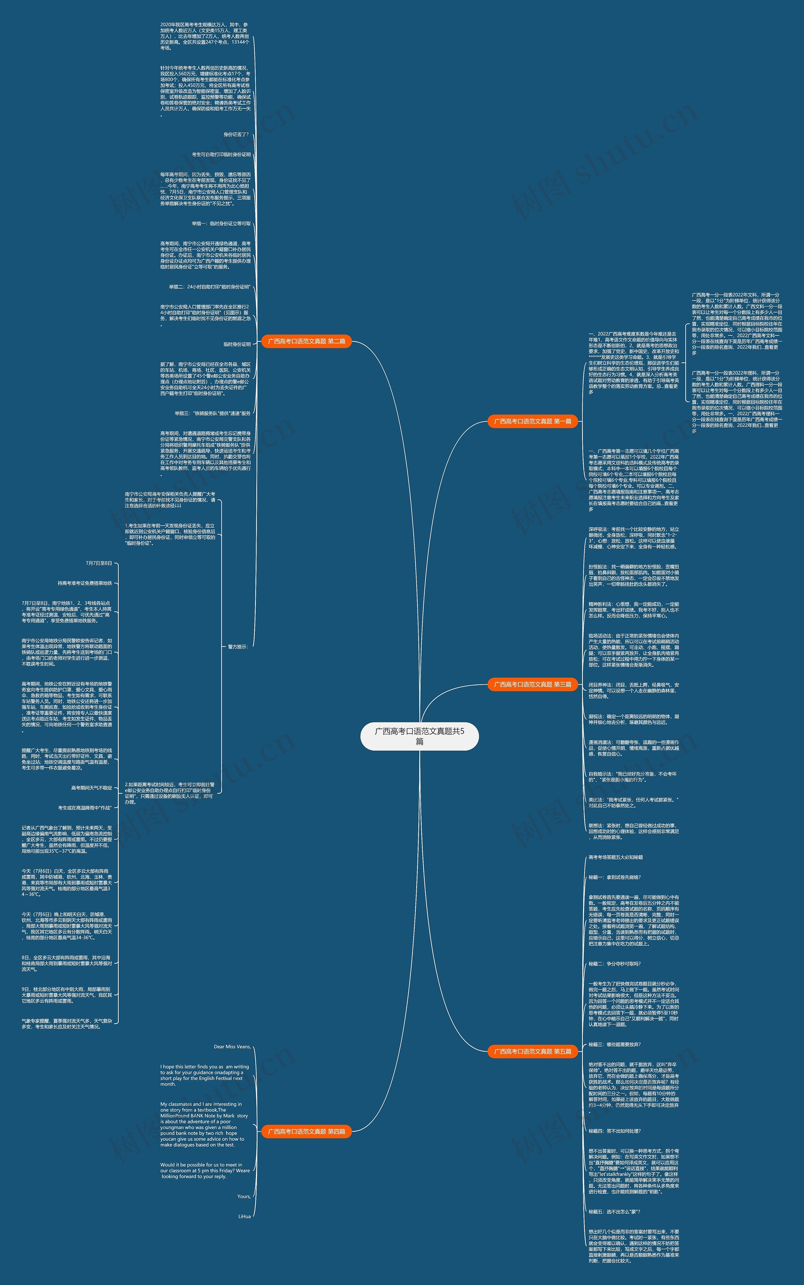 广西高考口语范文真题共5篇思维导图