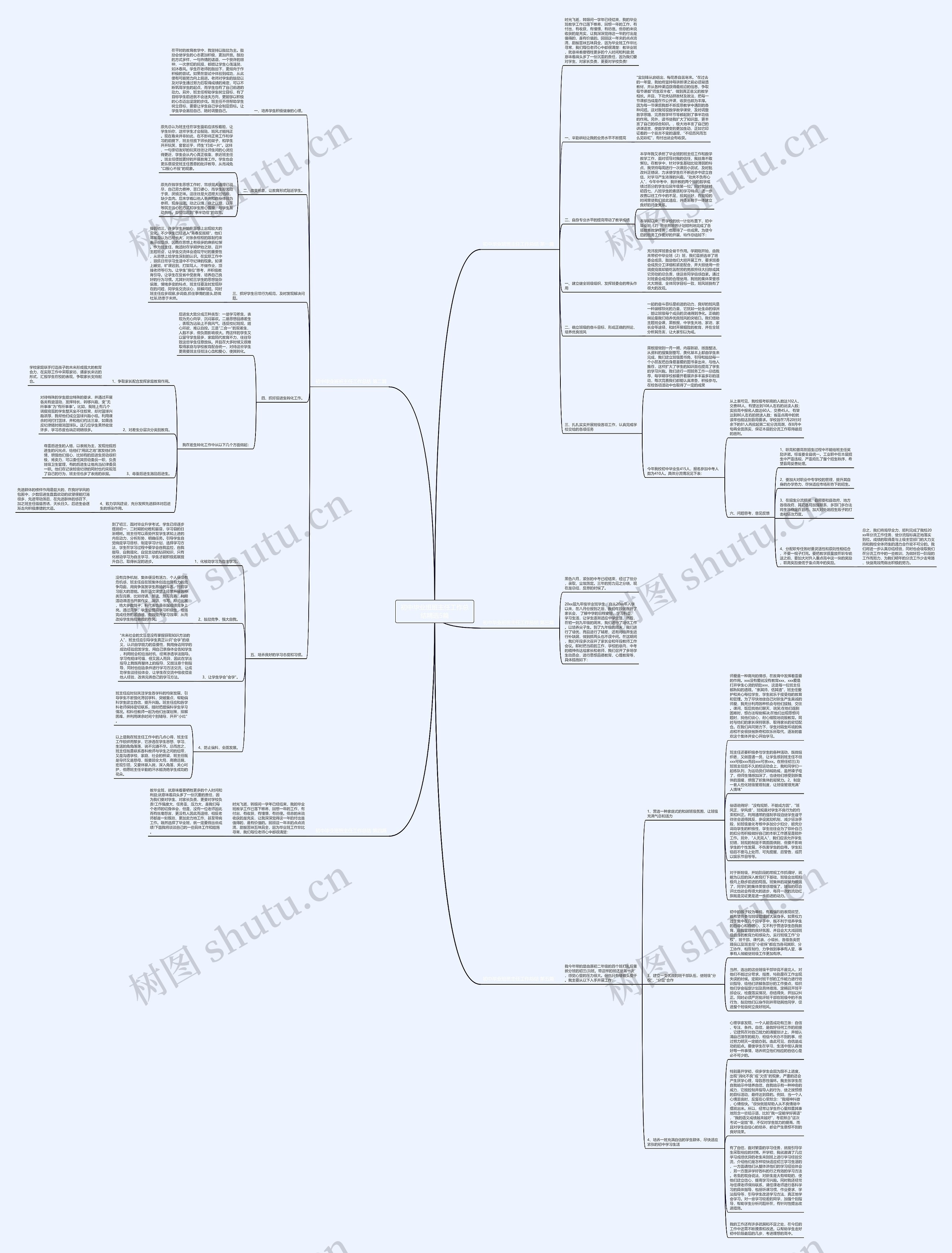 初中毕业班班主任工作总结精选5篇思维导图