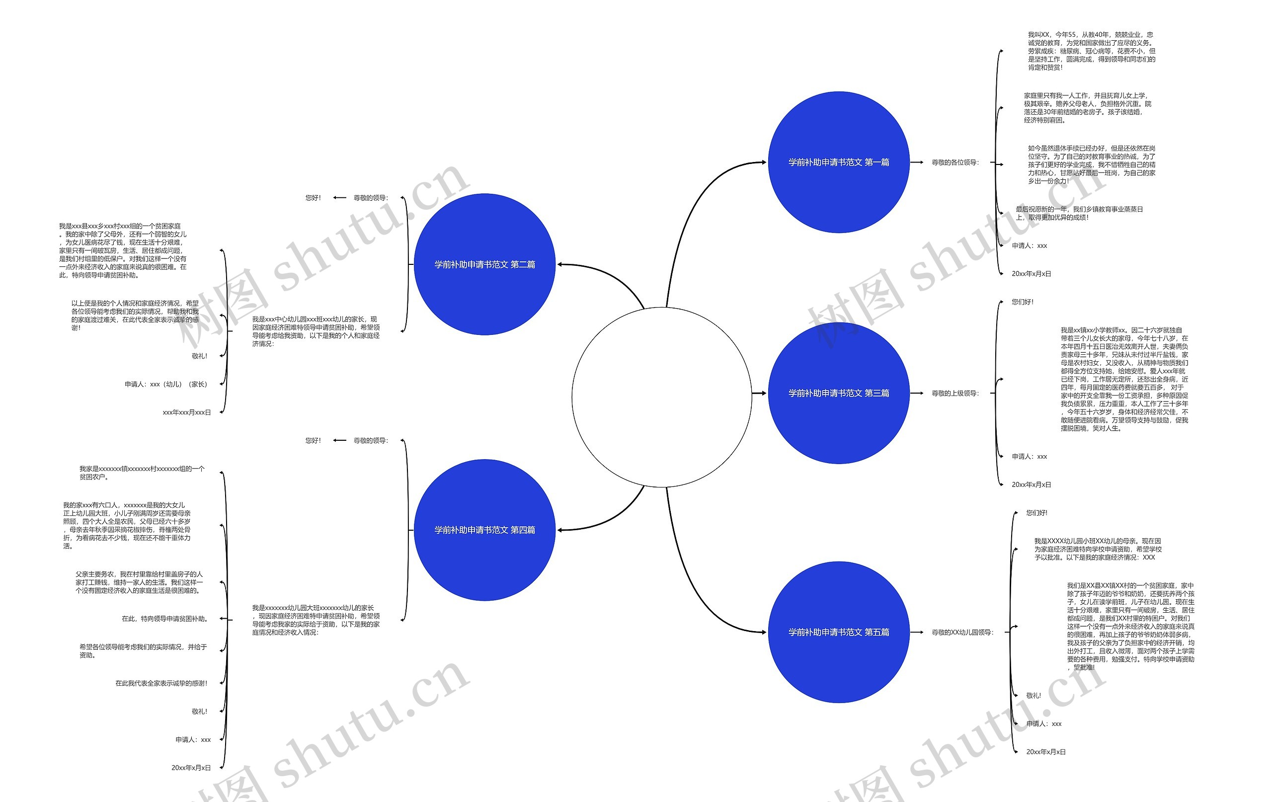 学前补助申请书范文优选5篇思维导图