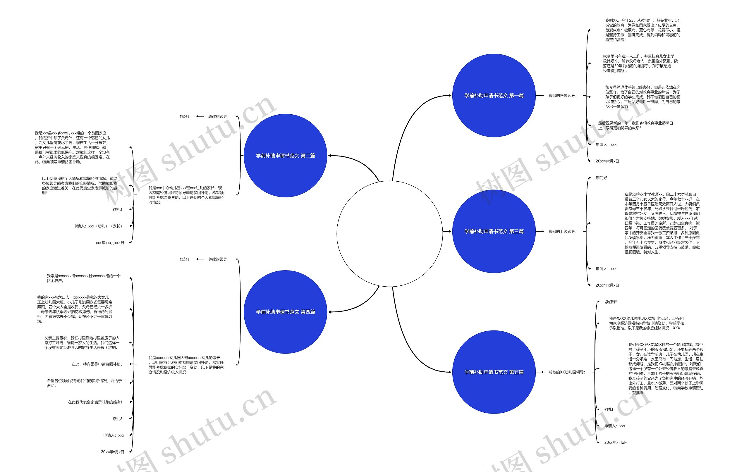 学前补助申请书范文优选5篇 学前补助申请书范文优选5篇