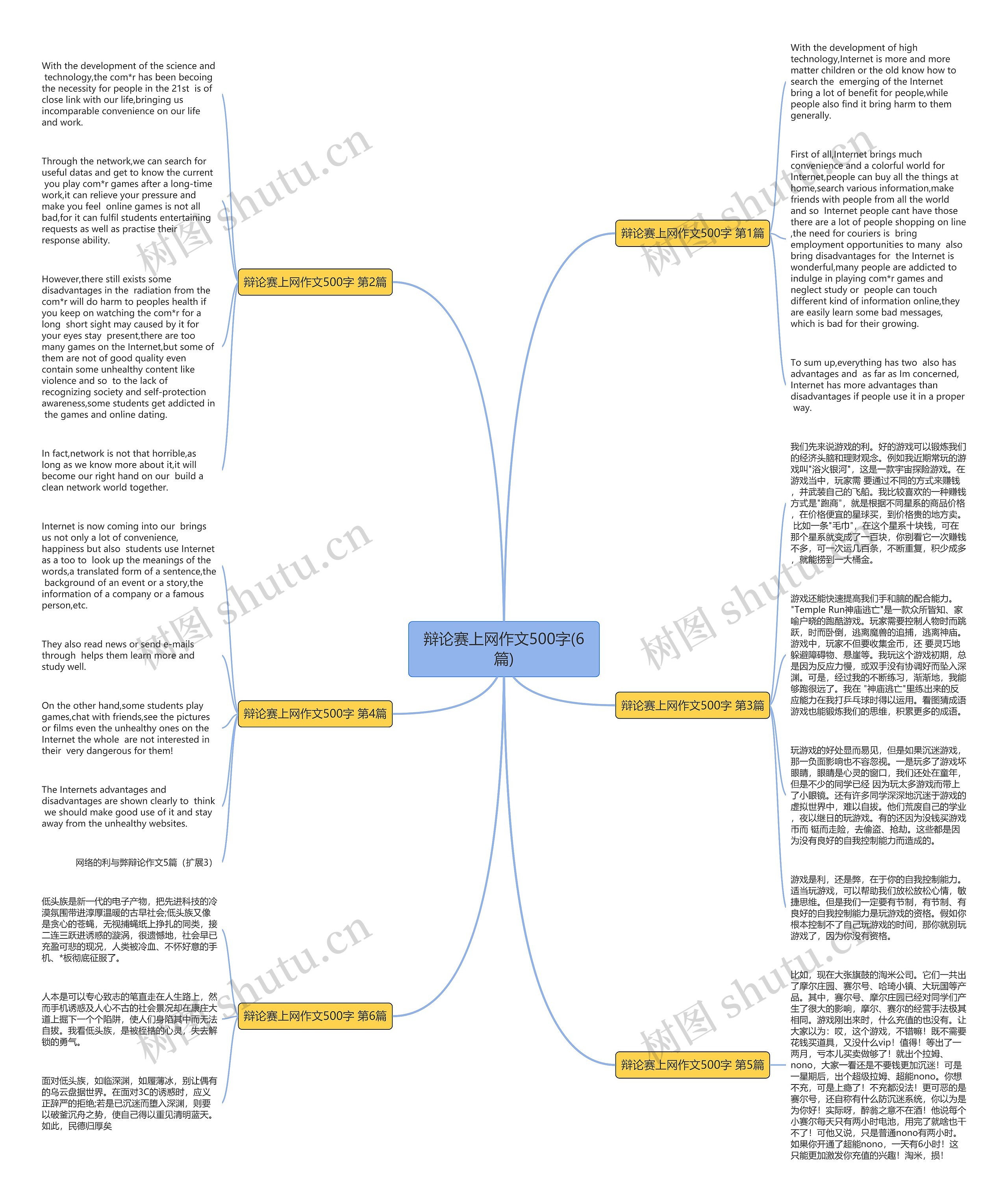 辩论赛上网作文500字(6篇)思维导图