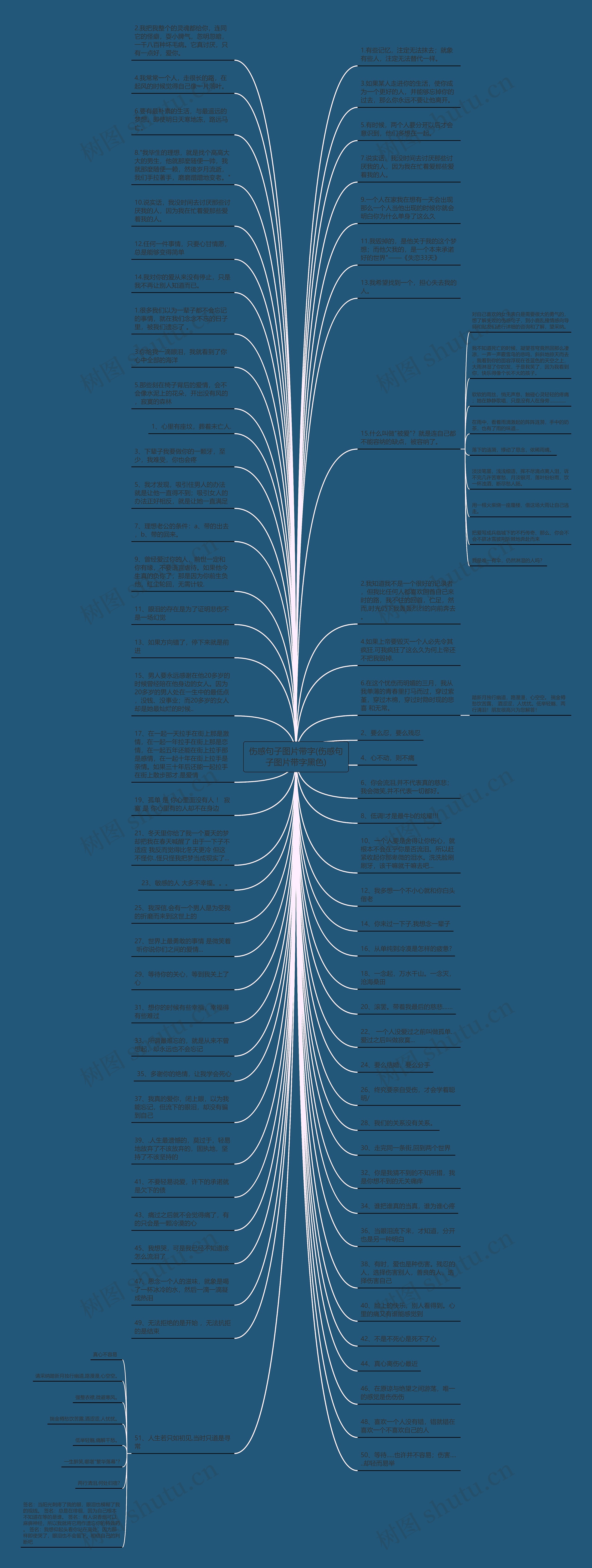 伤感句子图片带字(伤感句子图片带字黑色)思维导图