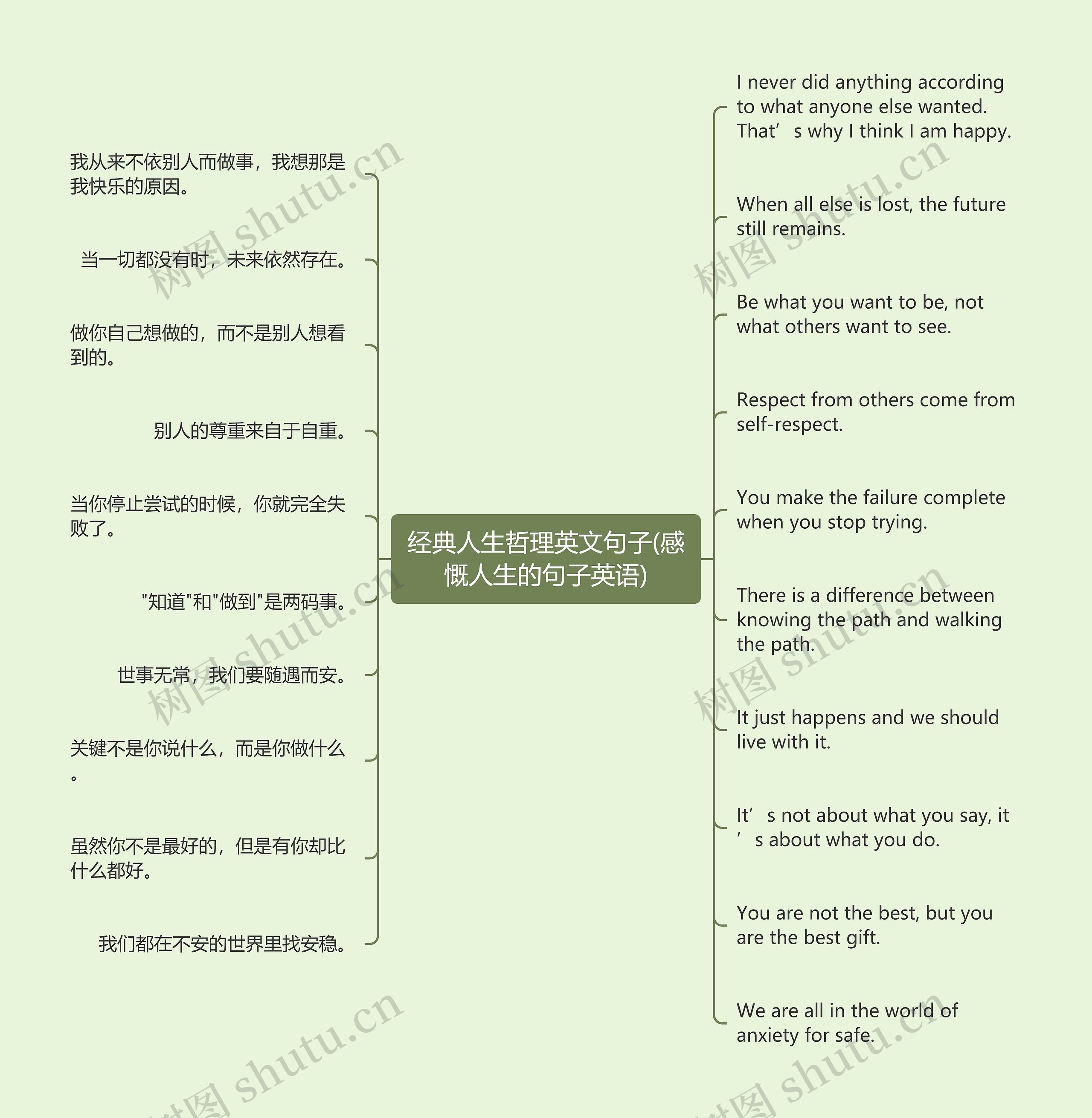 经典人生哲理英文句子(感慨人生的句子英语)思维导图