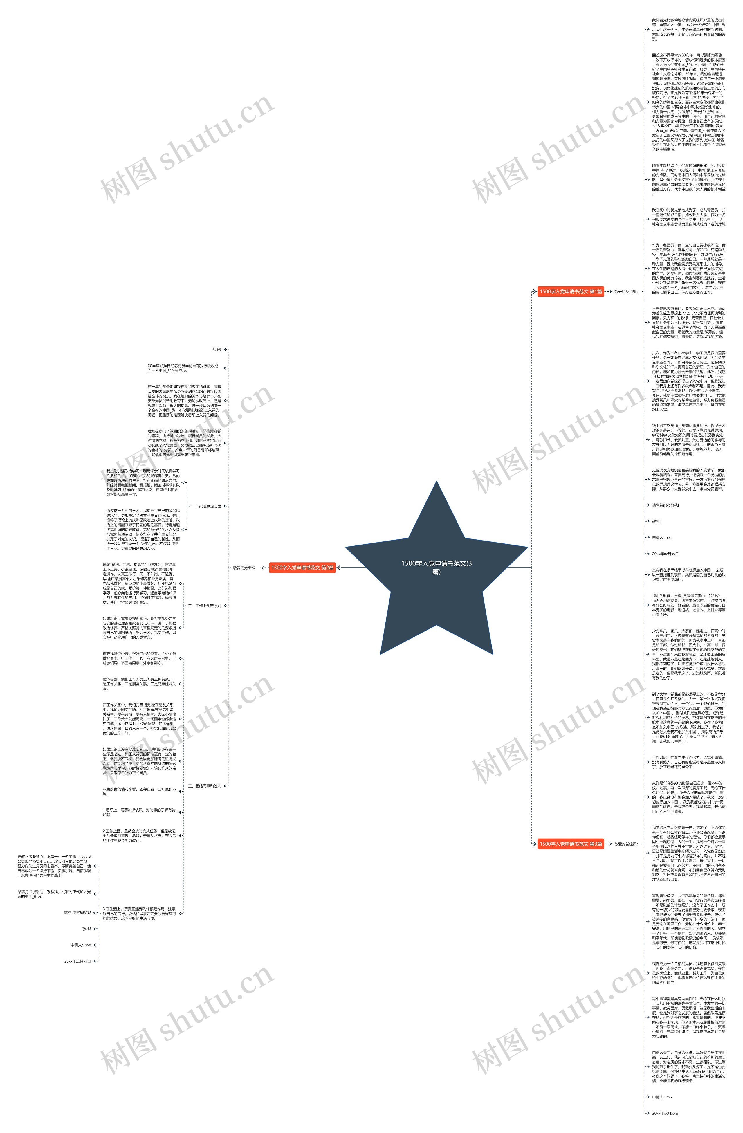 1500字入党申请书范文(3篇)思维导图