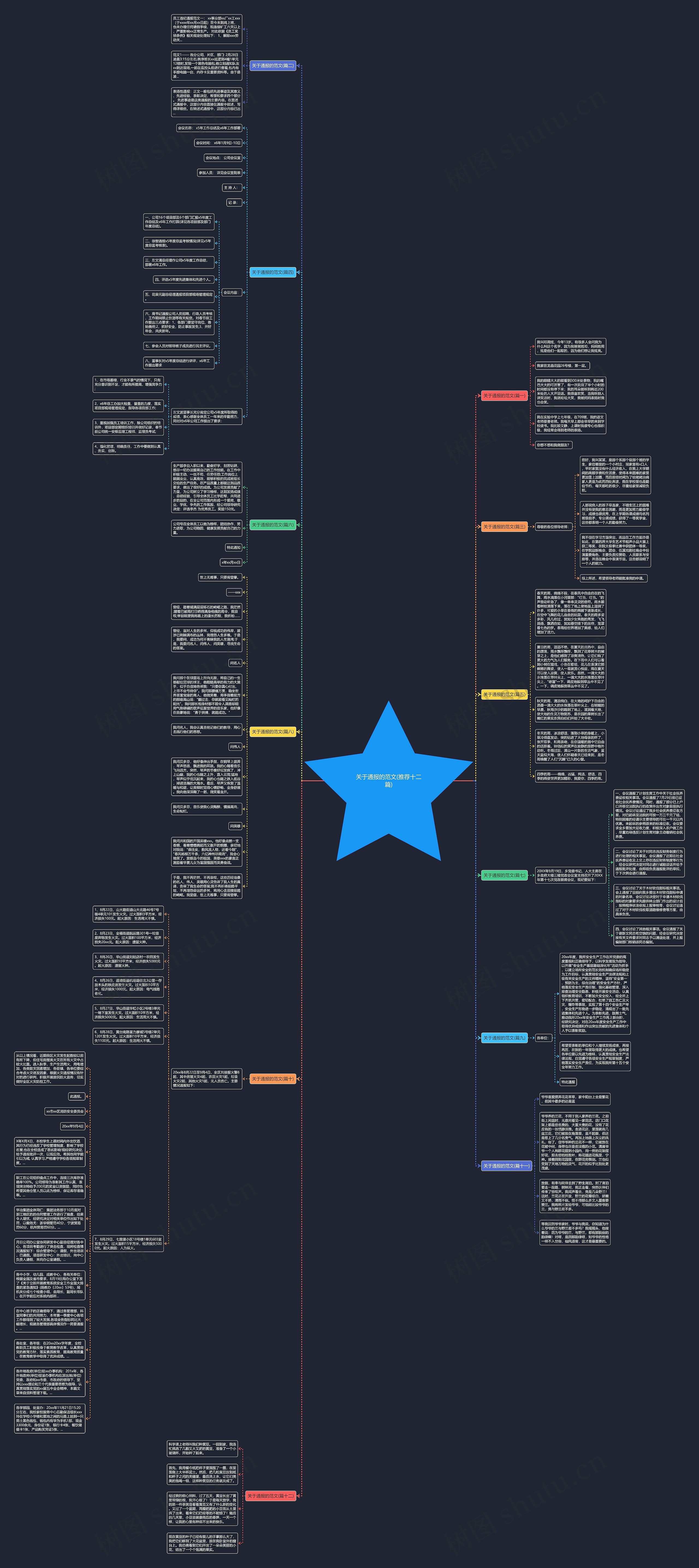 关于通报的范文(推荐十二篇)思维导图高清图 关于通报的范文(推荐十二篇)思维导图