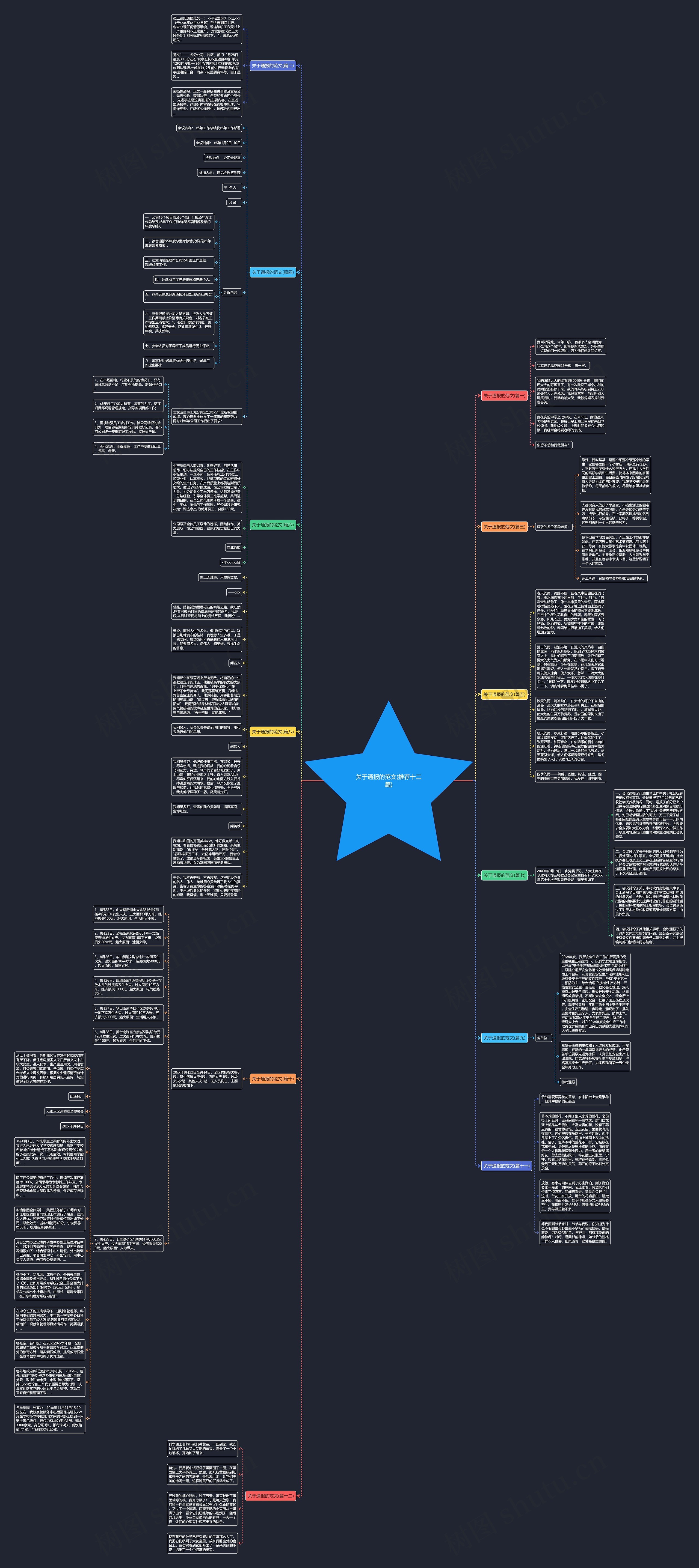 关于通报的范文(推荐十二篇)思维导图