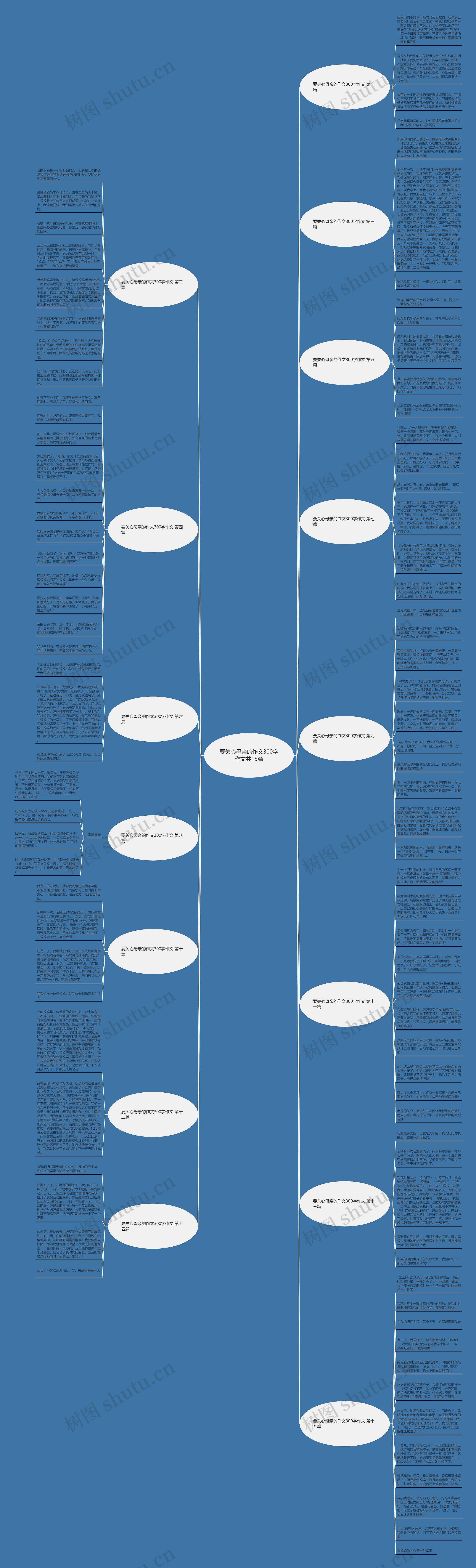 要关心母亲的作文300字作文共15篇思维导图高清图 要关心母亲的作文300字作文共15篇思维导图