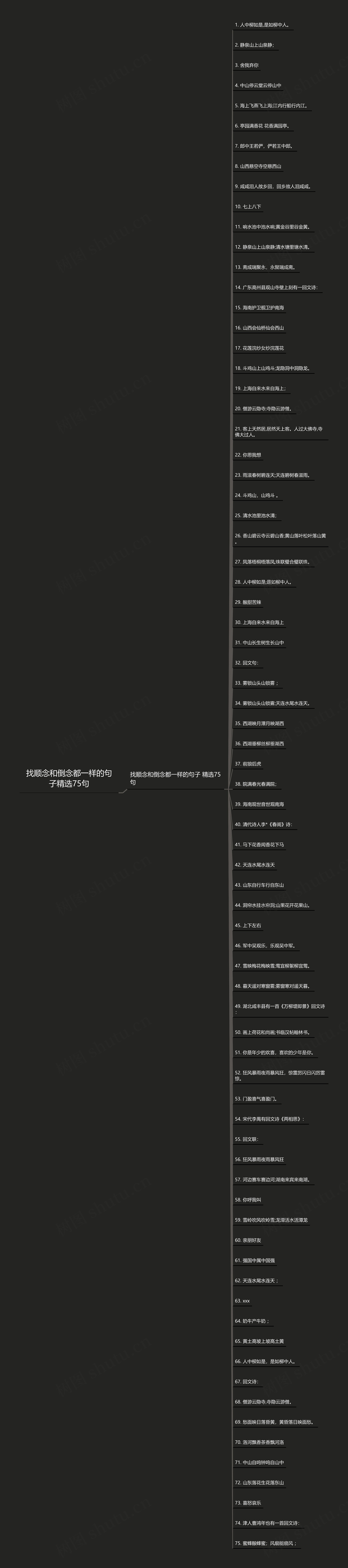 找顺念和倒念都一样的句子精选75句思维导图