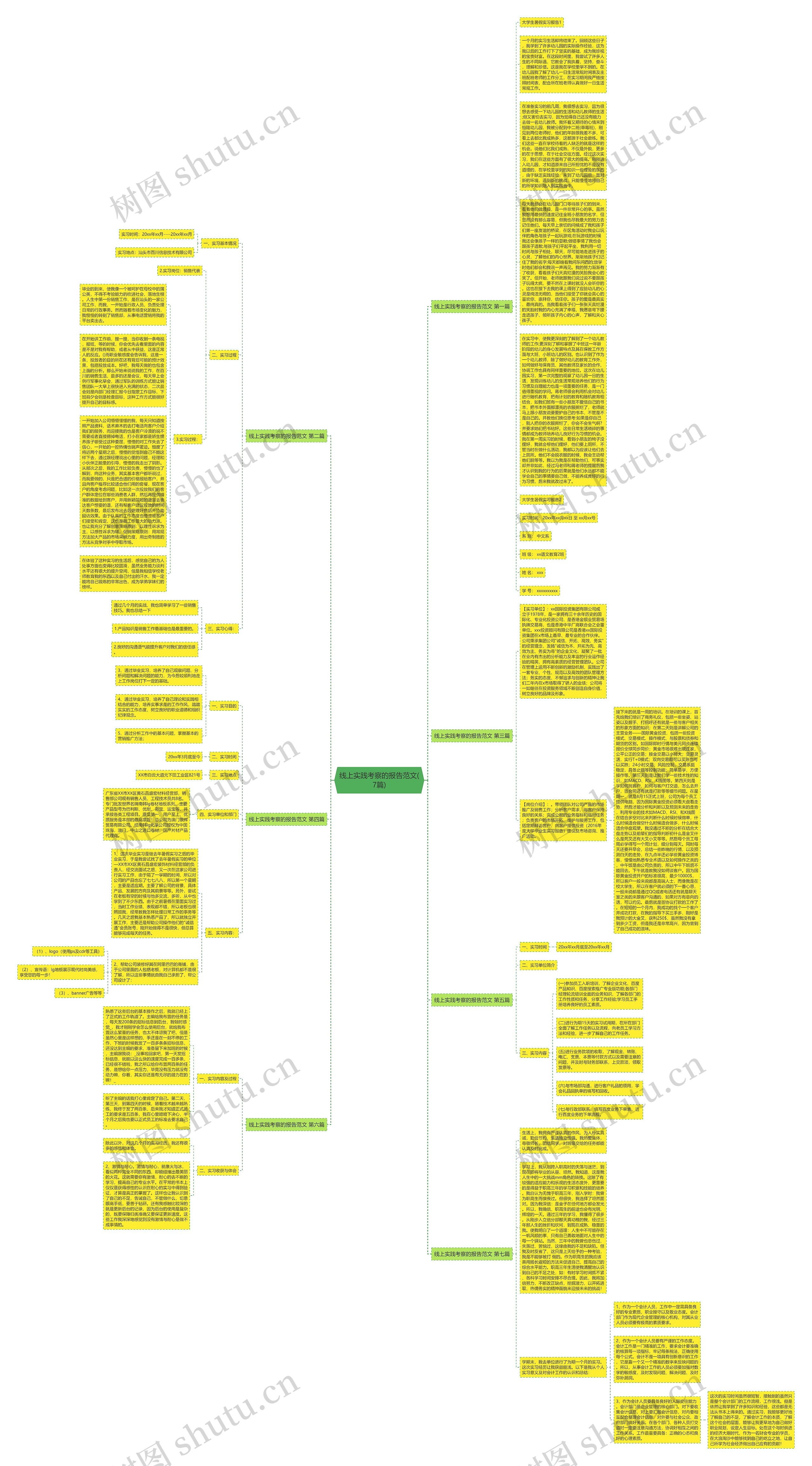 线上实践考察的报告范文(7篇)思维导图