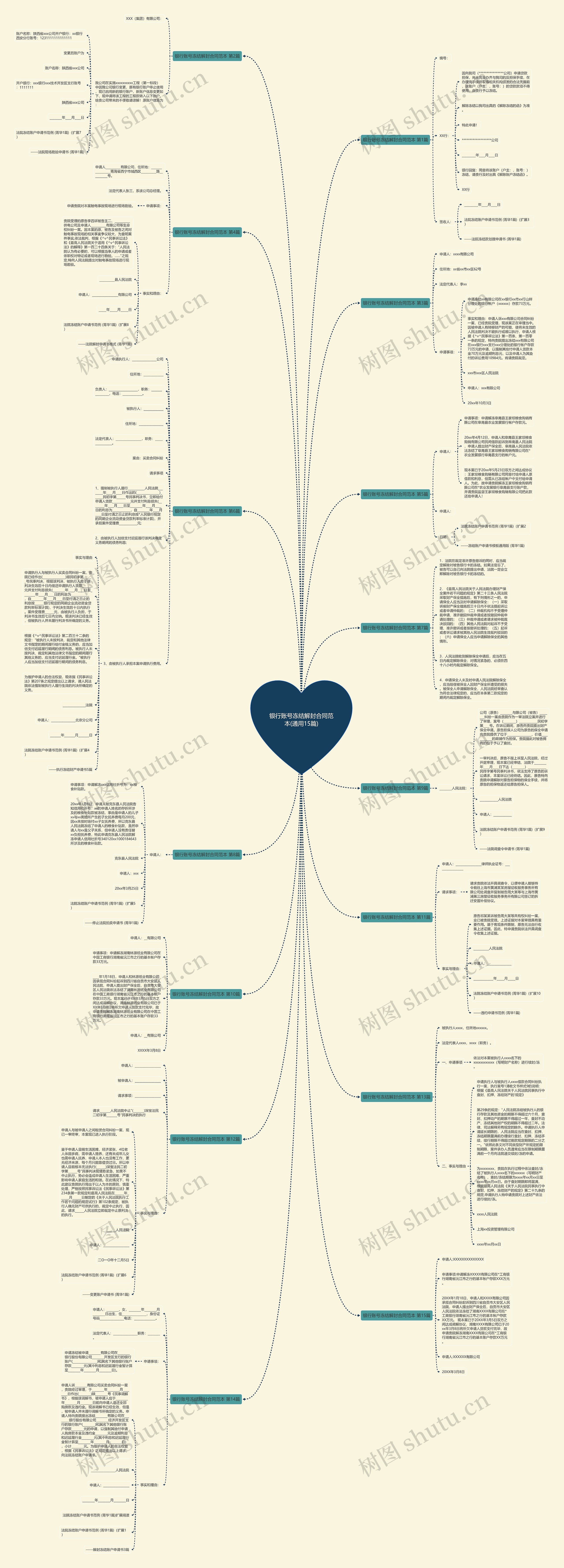 银行账号冻结解封合同范本(通用15篇)思维导图