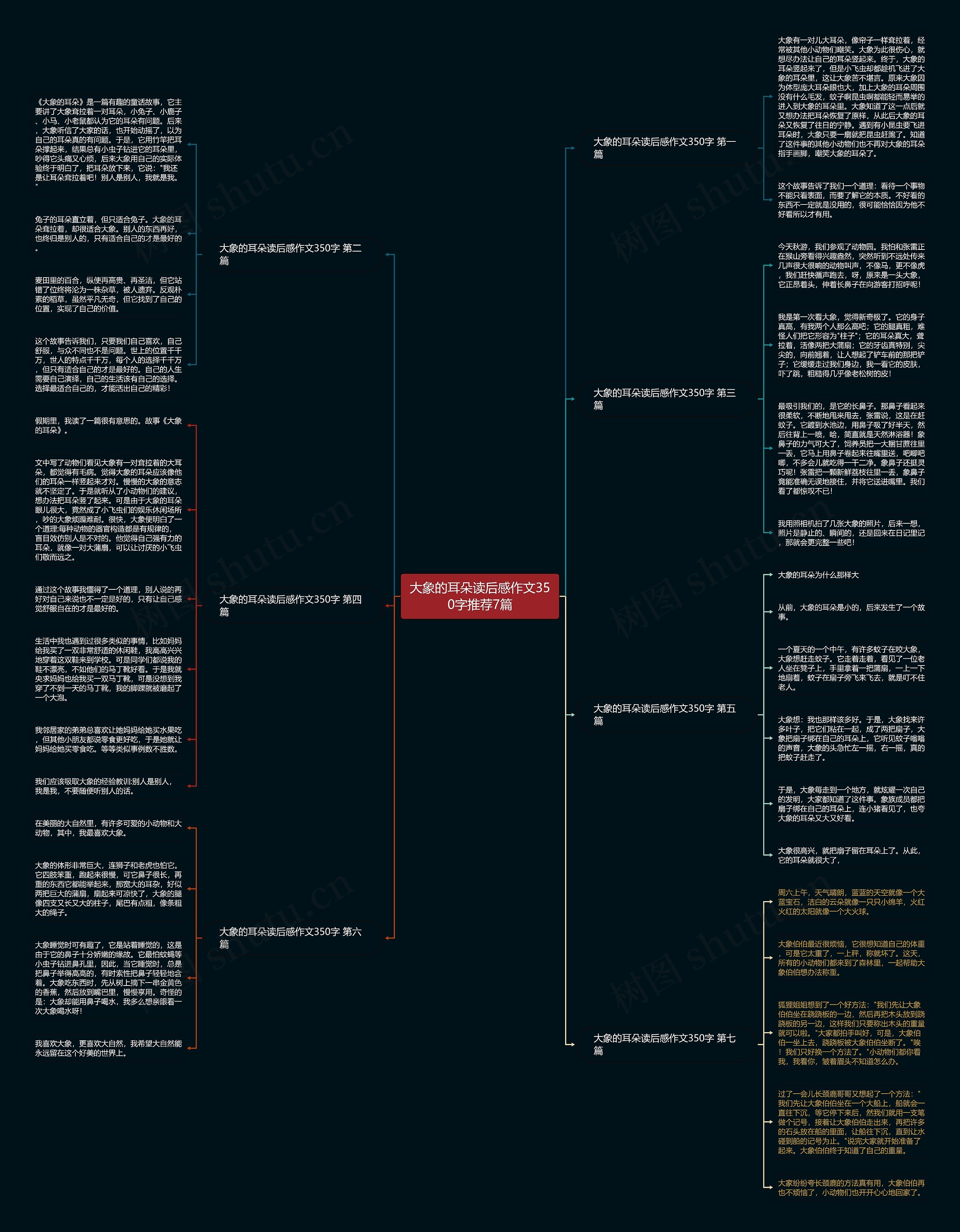 大象的耳朵读后感作文350字推荐7篇思维导图