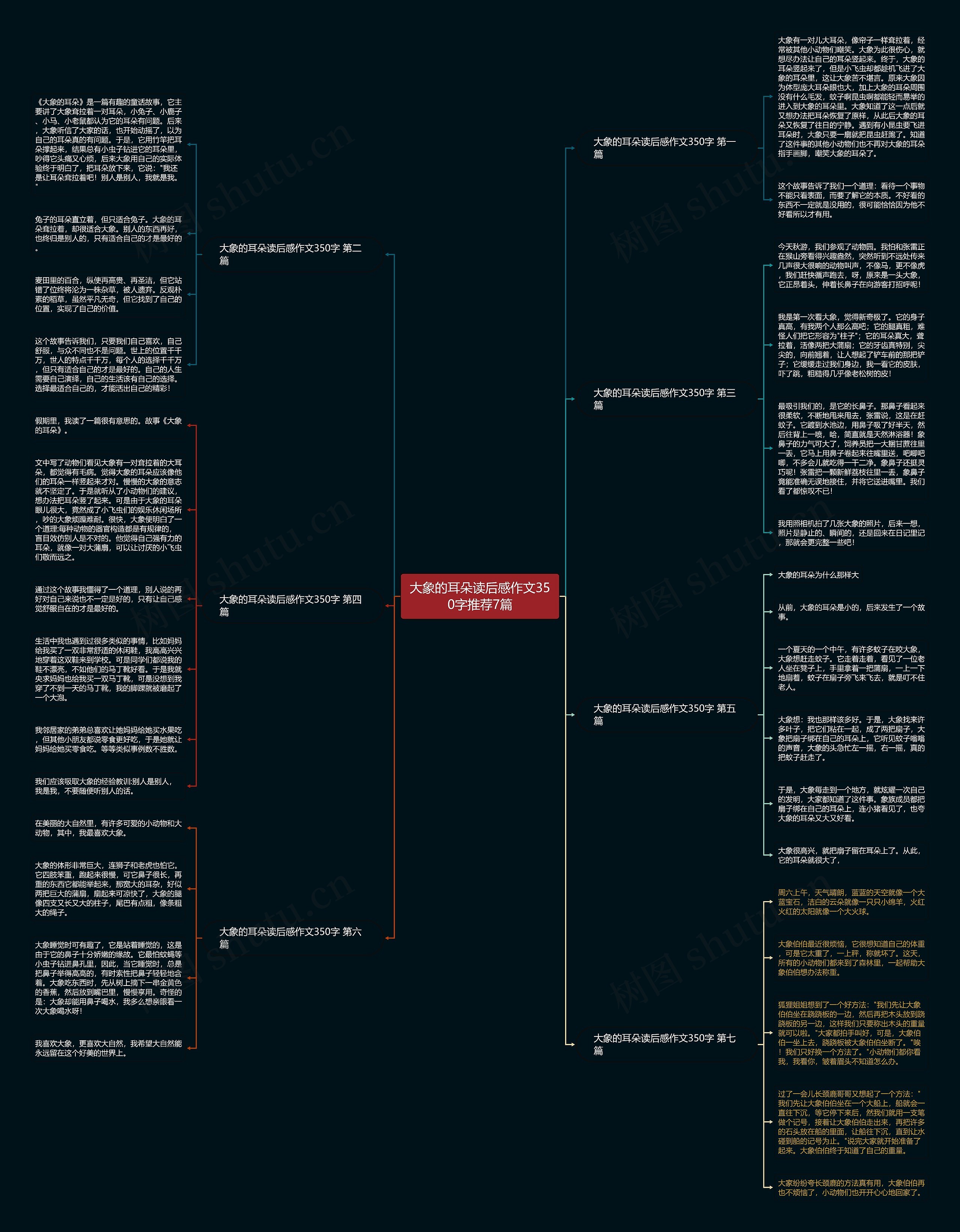 大象的耳朵读后感作文350字推荐7篇 大象的耳朵读后感作文350字推荐7篇