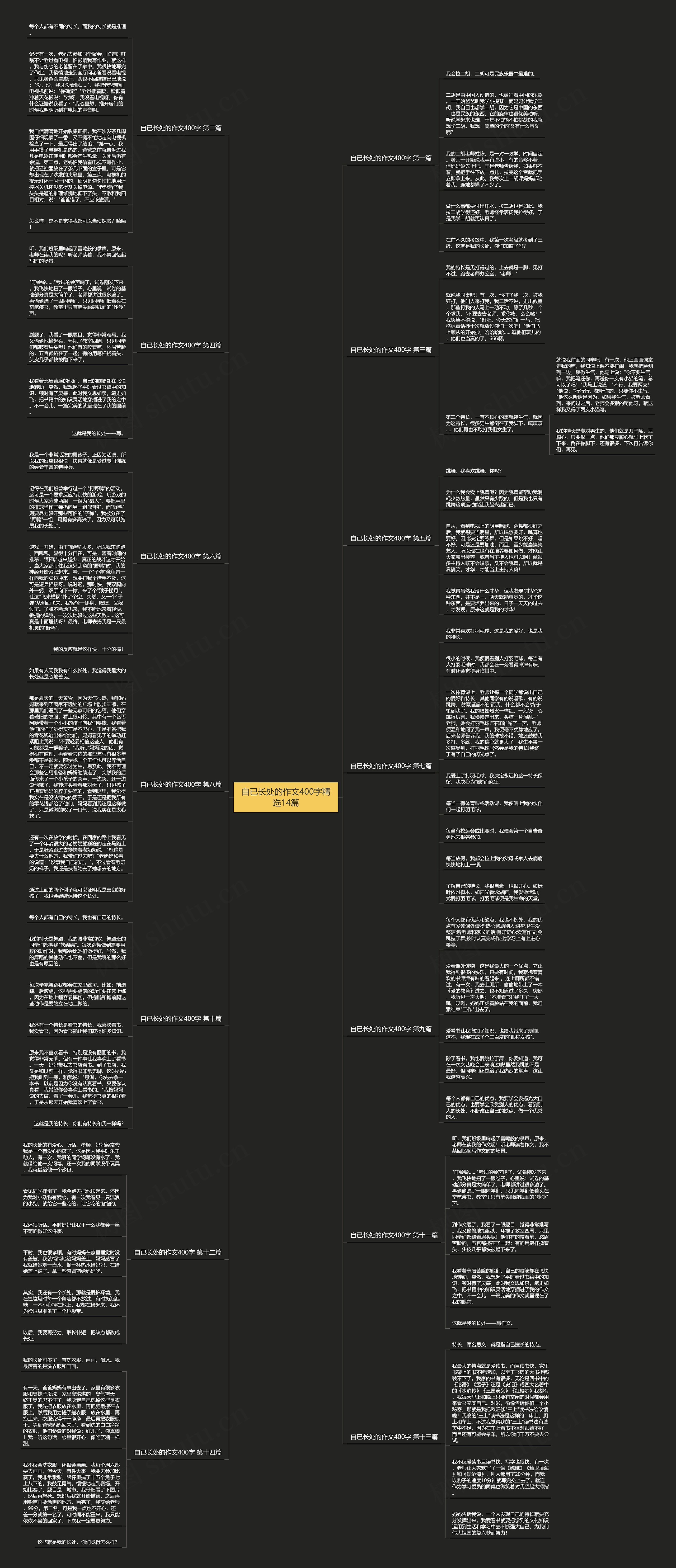 自已长处的作文400字精选14篇思维导图