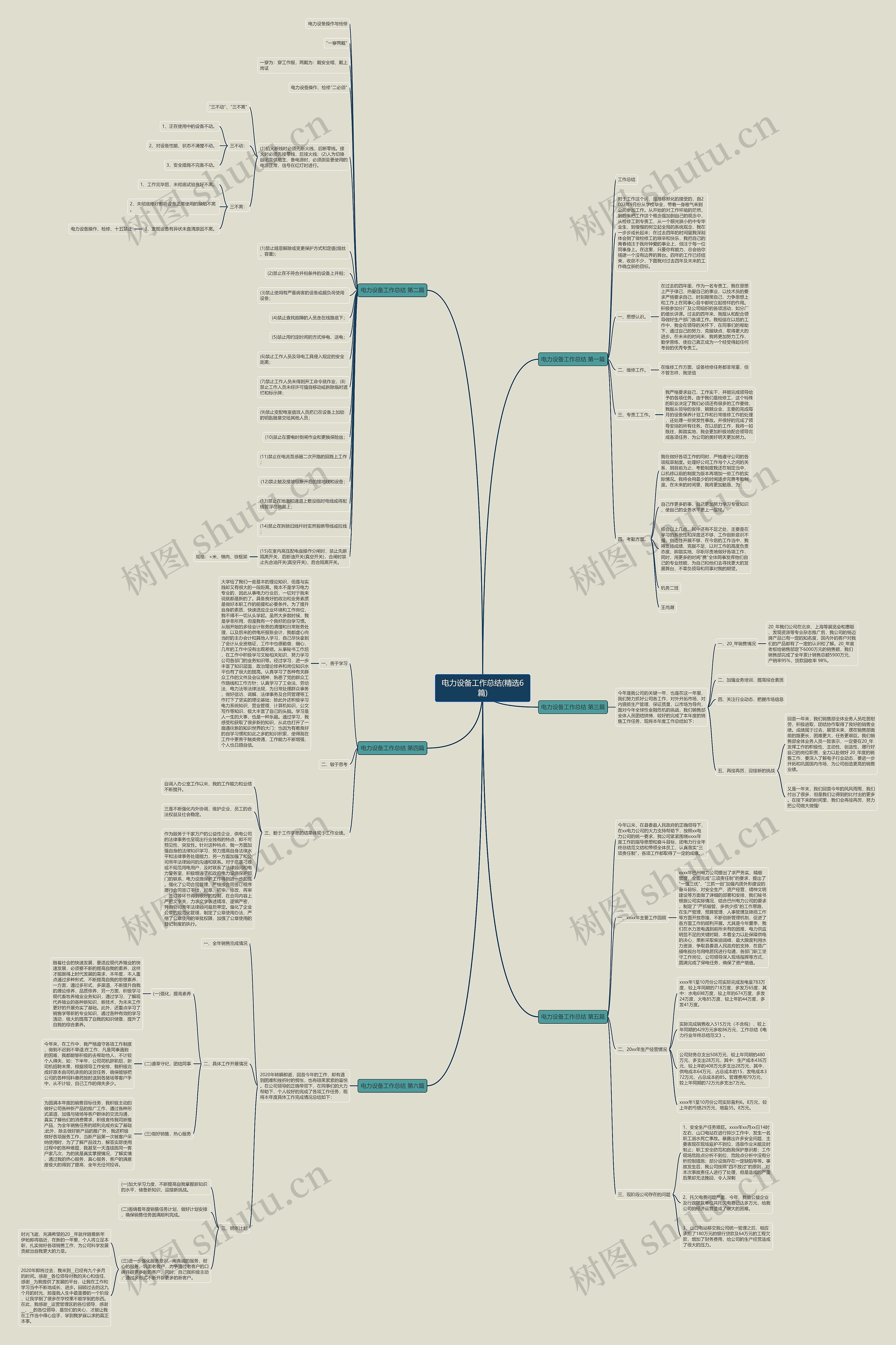 电力设备工作总结(精选6篇)思维导图