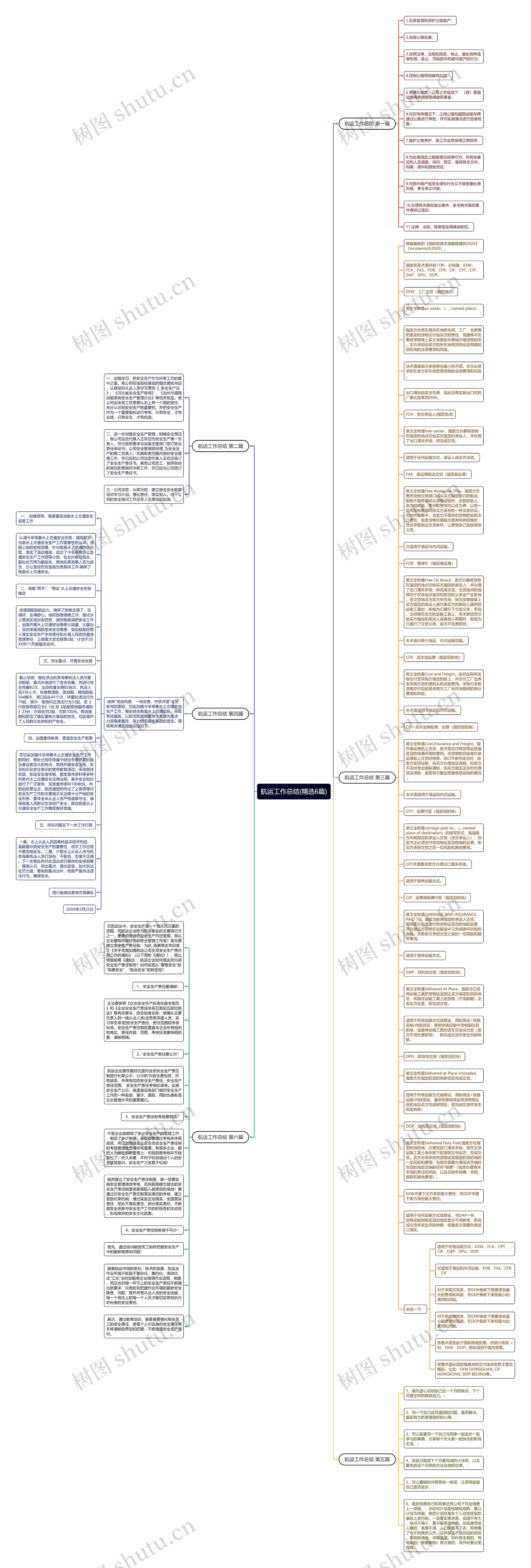 航运工作总结(精选6篇)思维导图