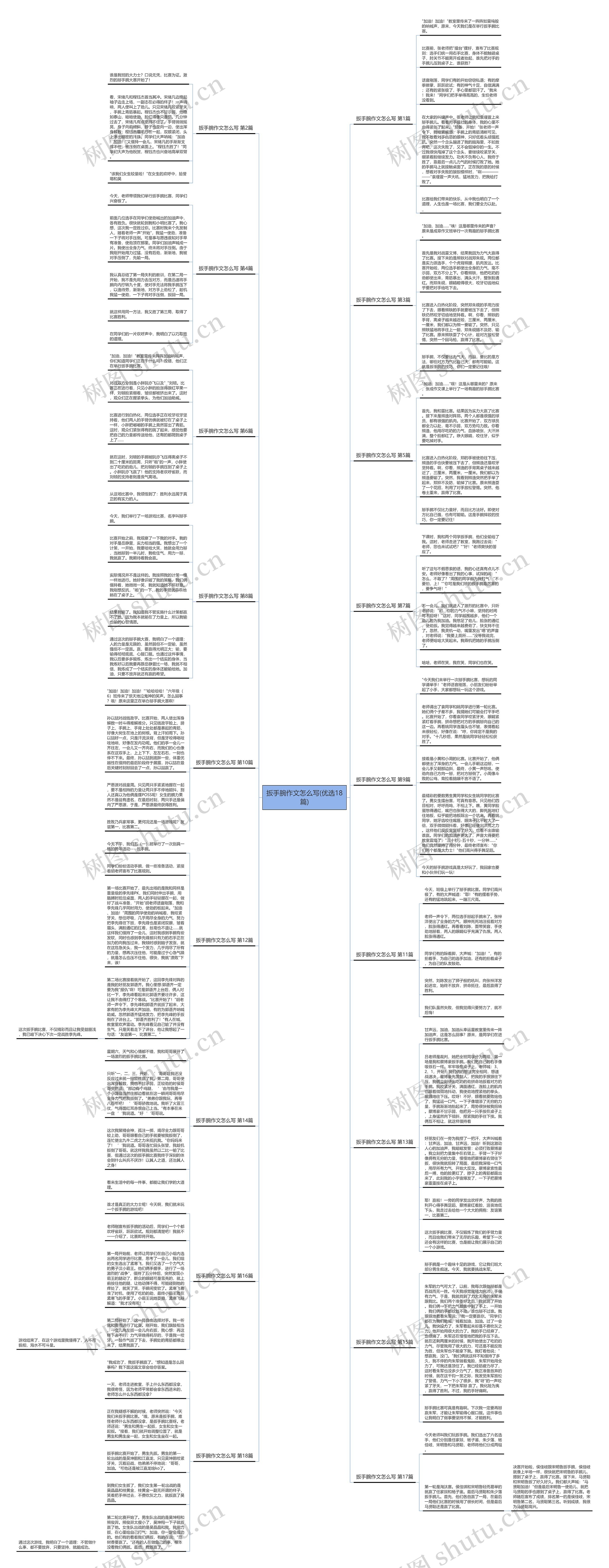 扳手腕作文怎么写(优选18篇)思维导图