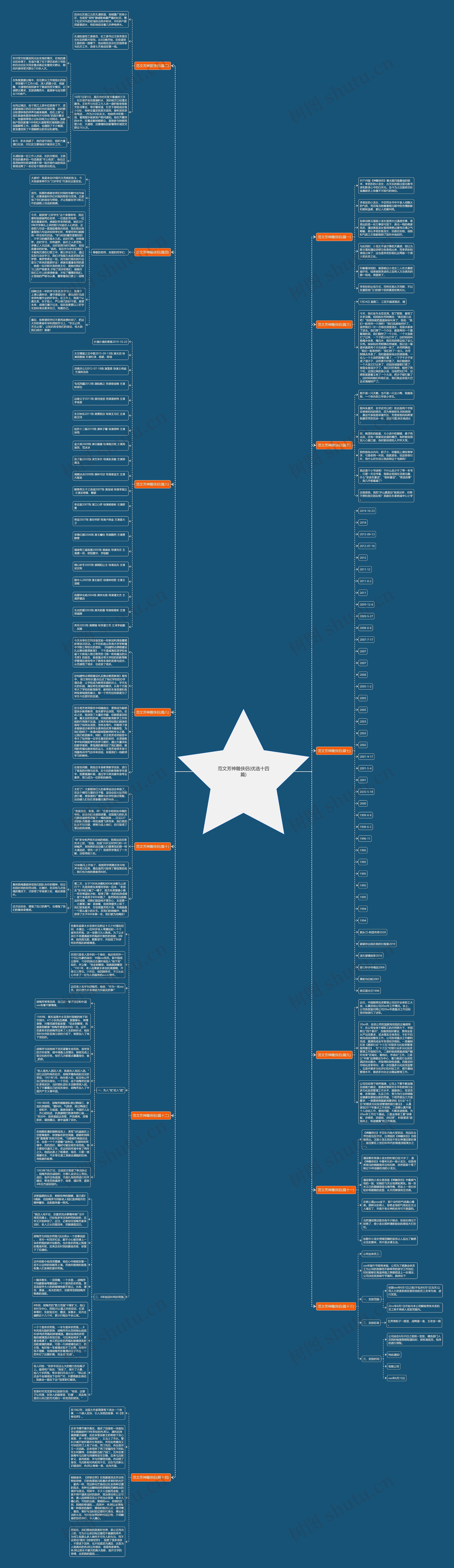 范文芳神雕侠侣(优选十四篇)思维导图